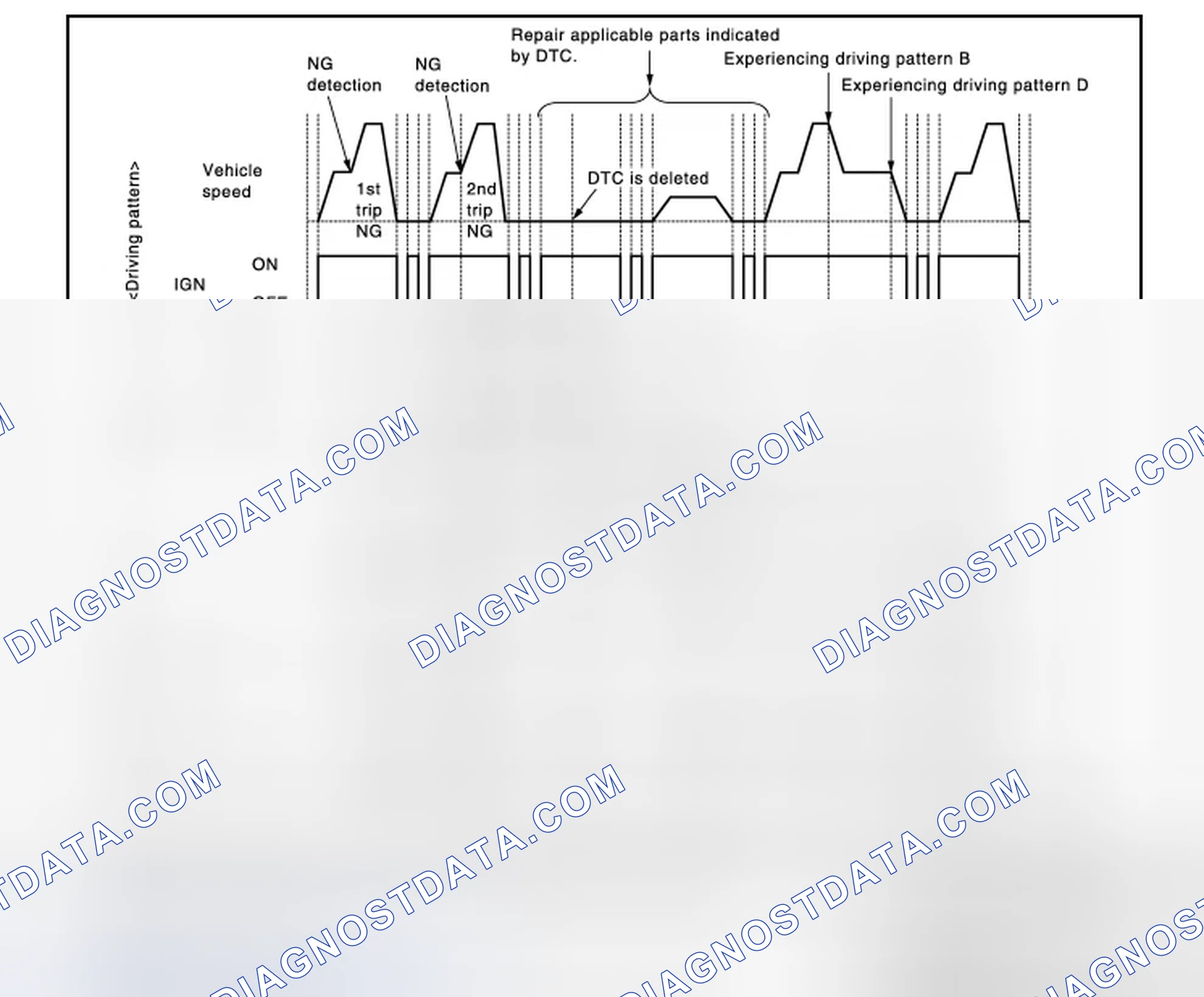 Scheme 50: Work Procedure (Group B)