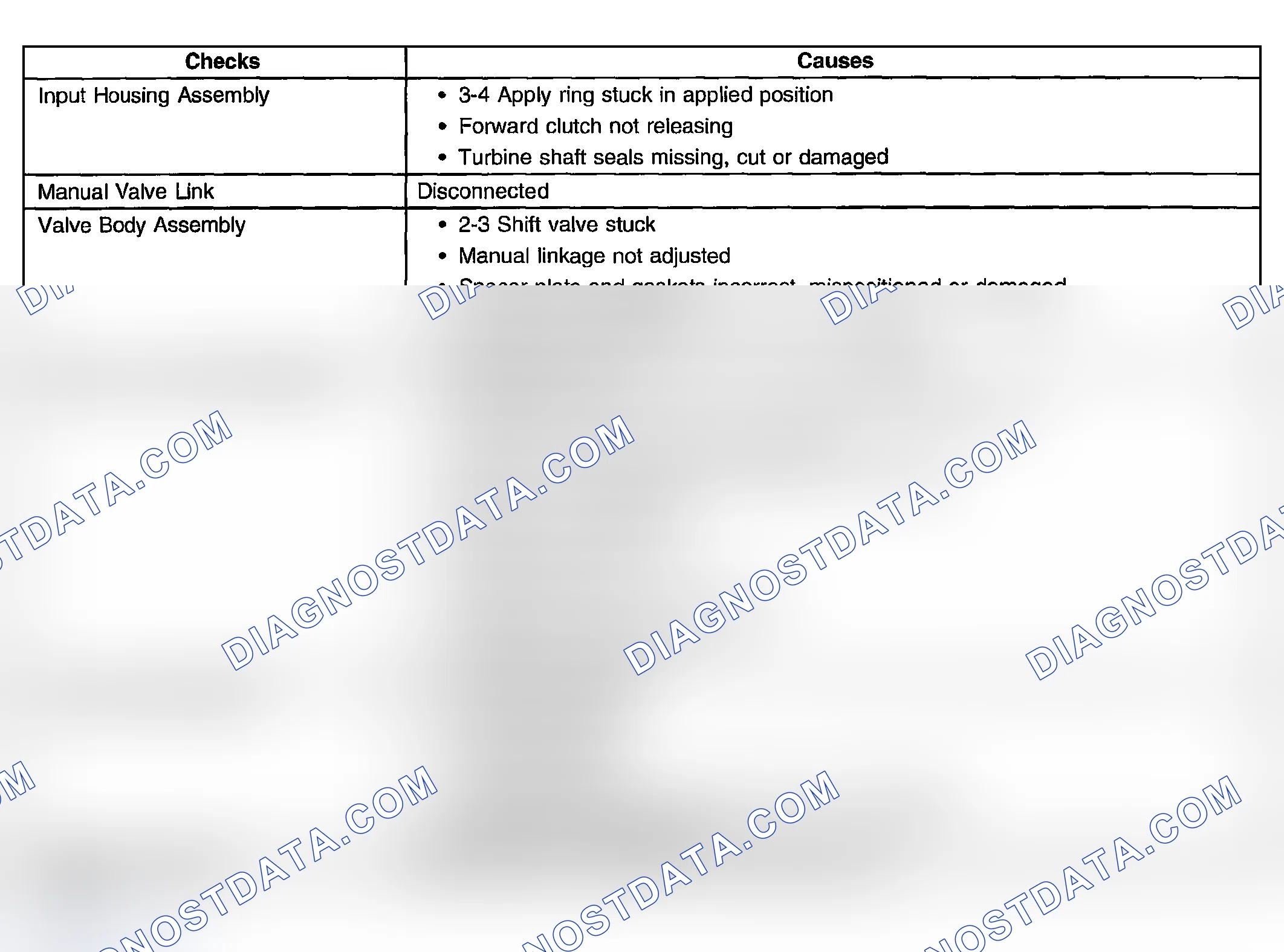 Scheme 459: No Reverse or Slips in Reverse