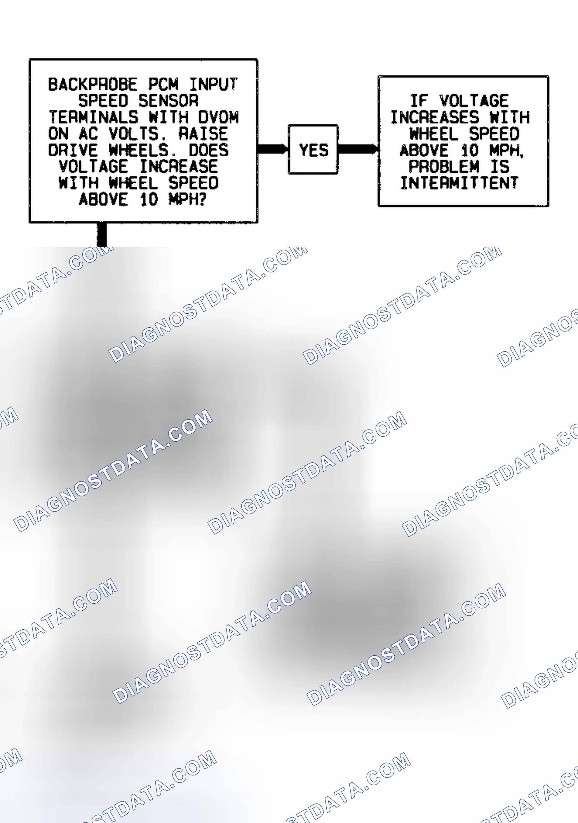 Scheme 307: Code 74 Schematic Flow Chart Transmission Input Speed Error