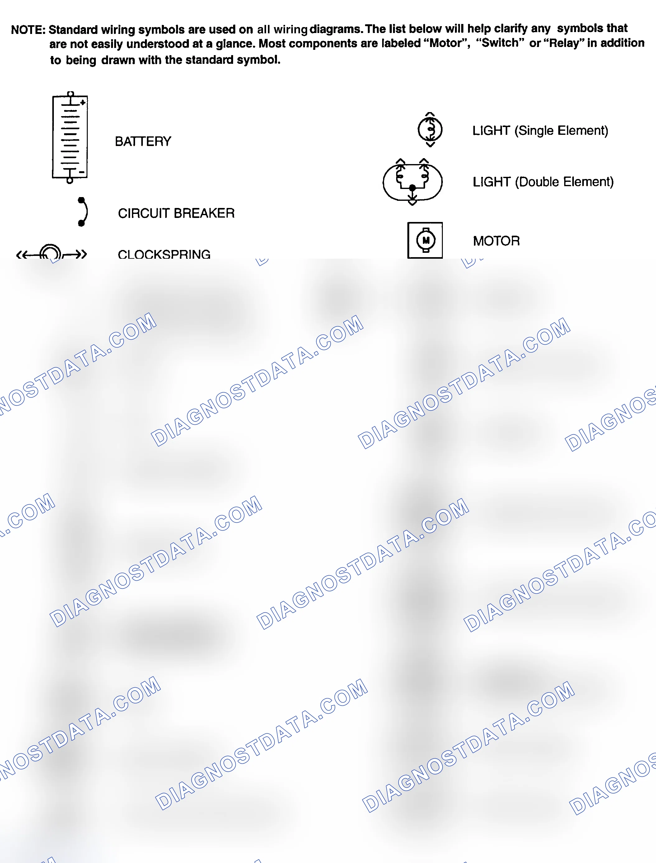 Scheme 1: Identifying Standard Wiring Diagram Symbols