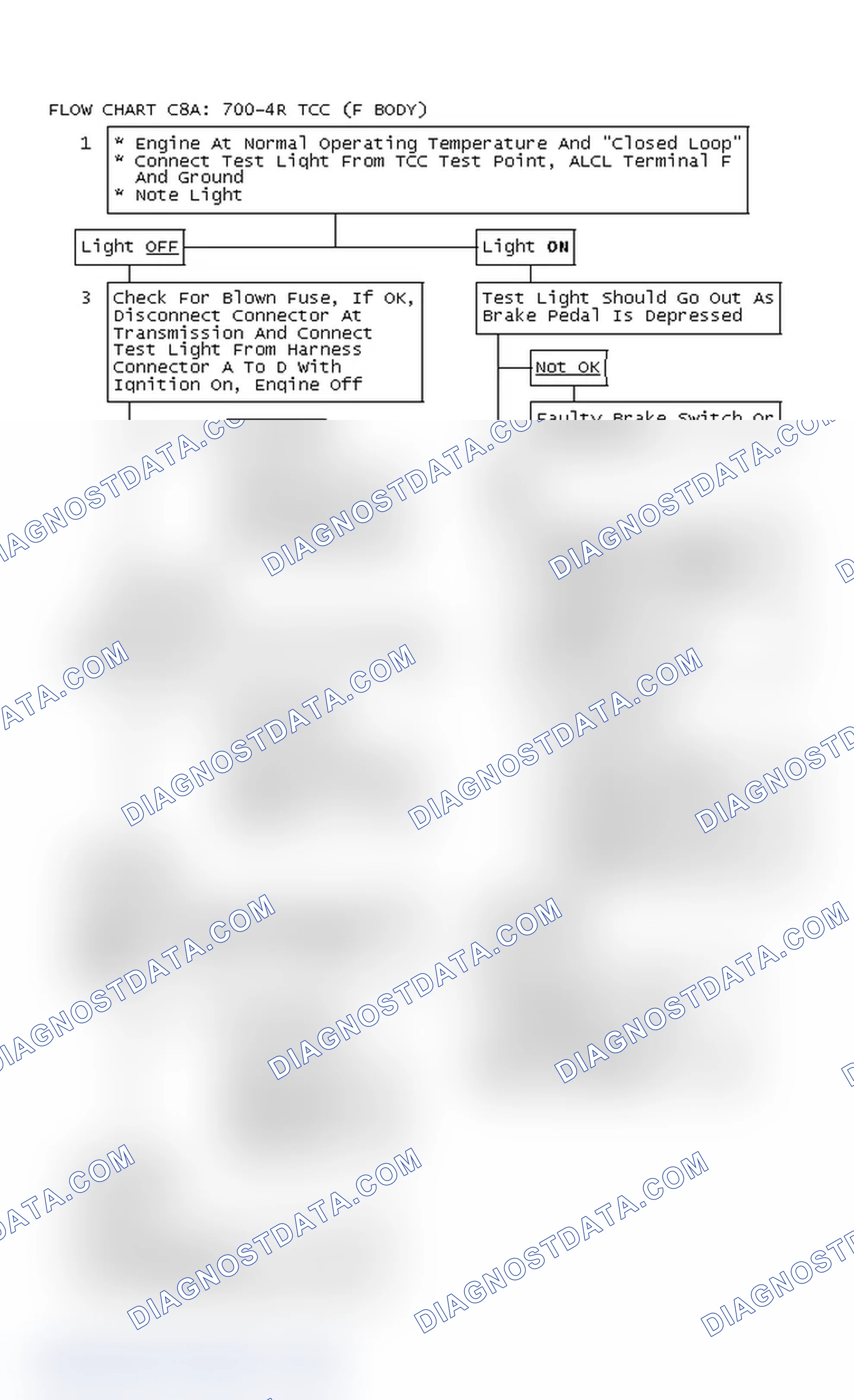 Scheme 285: Flow Chart C8A: 700-4R TCC (F Body)