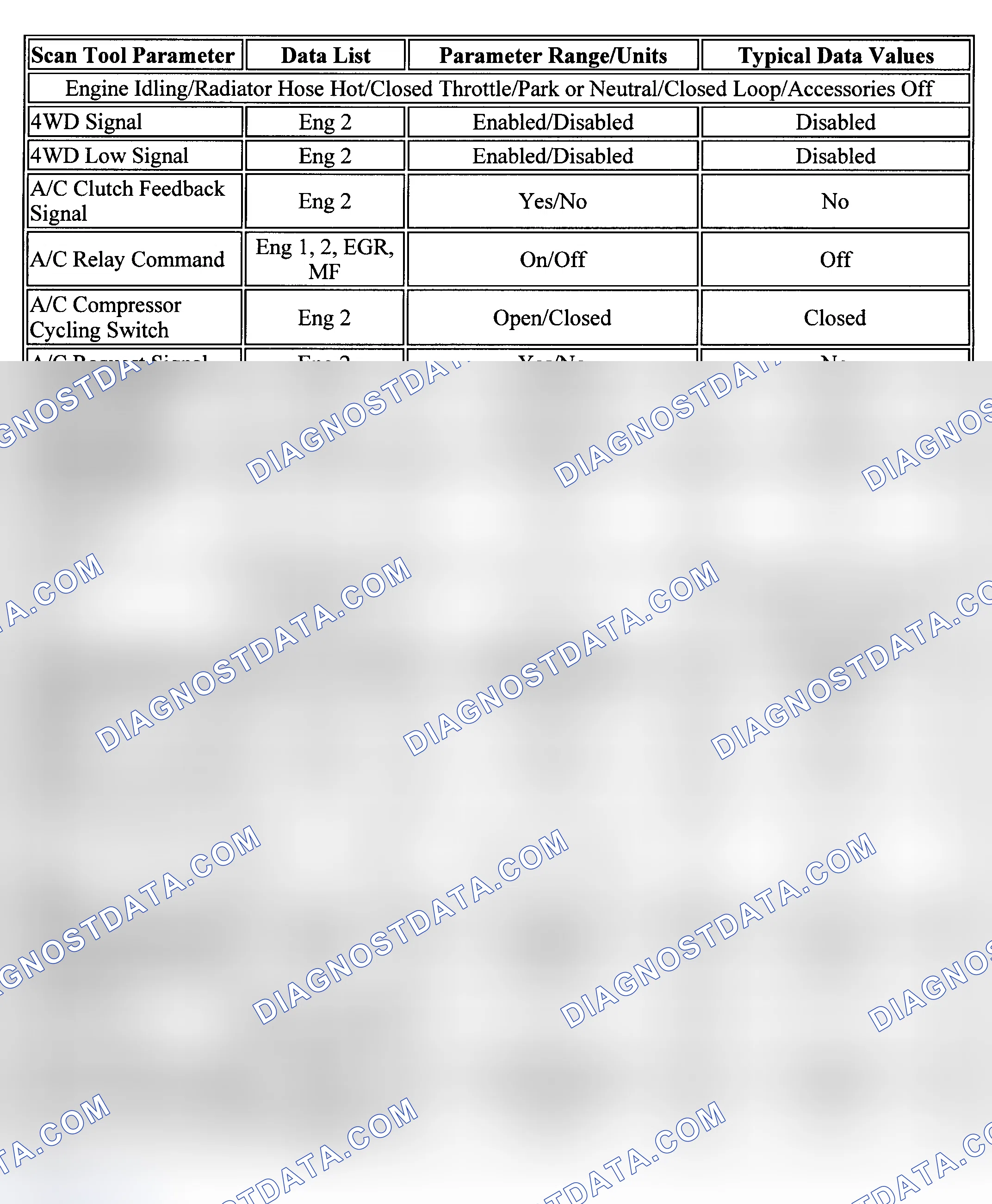 Scheme 78: PID Values (S & T Series - 4.3L)