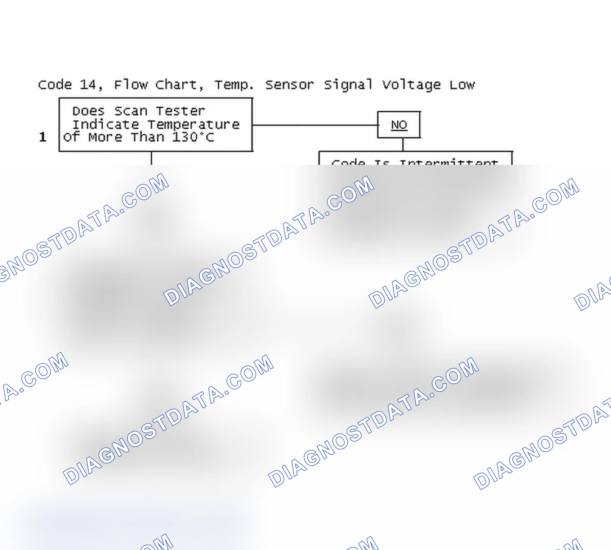 Scheme 240: Code 14, Flow Chart, Temp. Sensor Signal Voltage Low