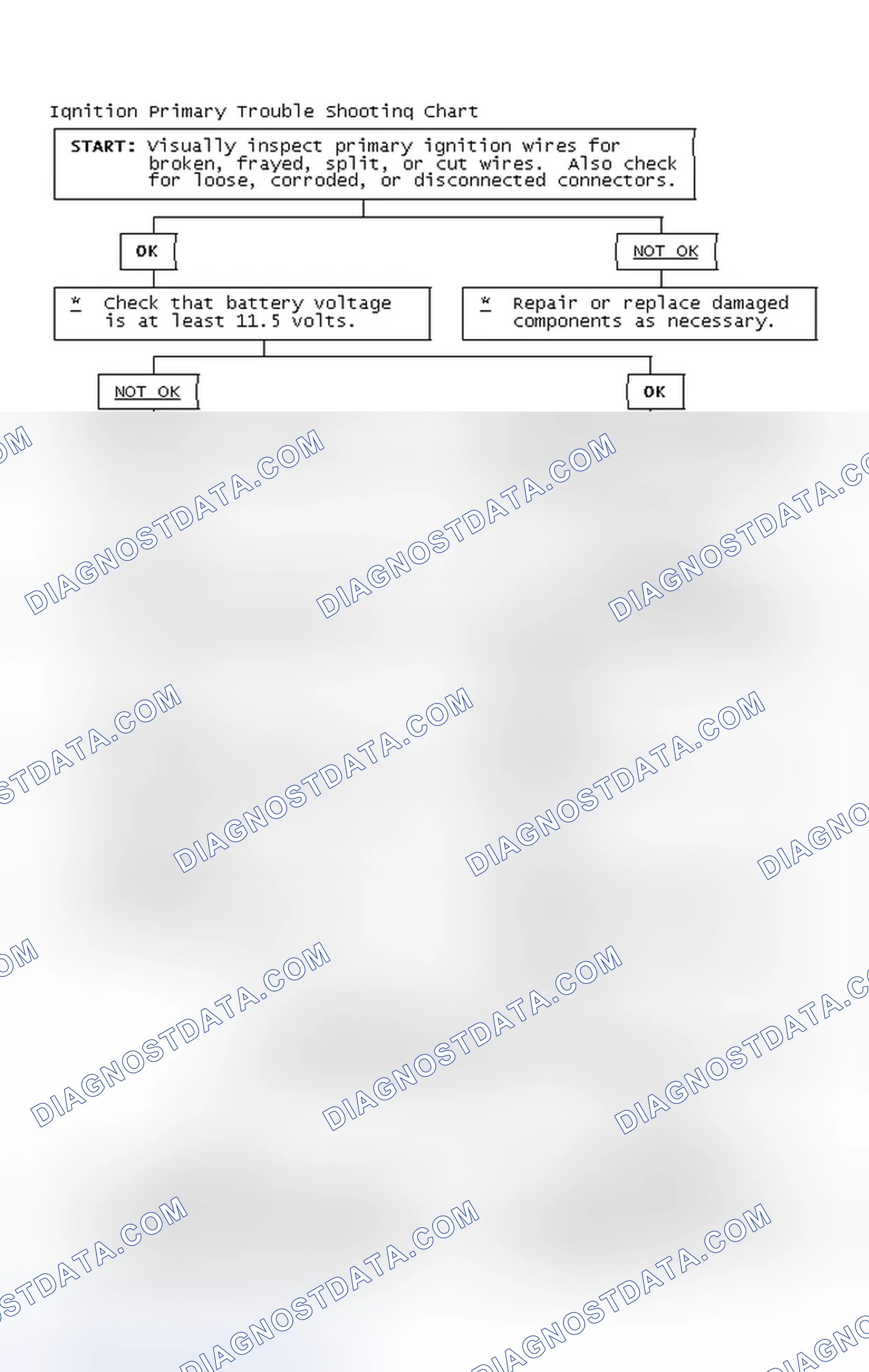 Scheme 2: Ignition Primary Trouble Shooting Chart