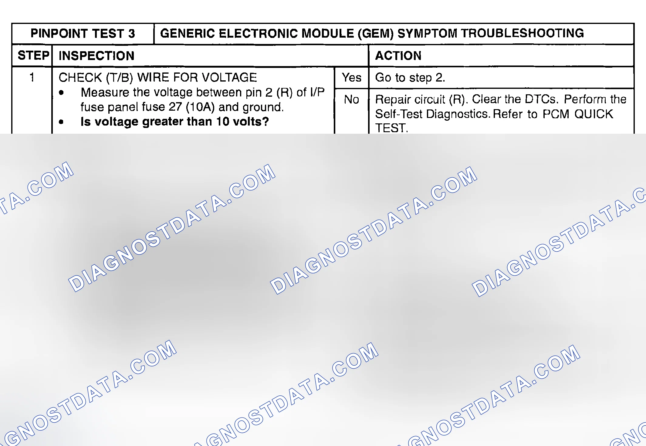 Scheme 80: PINPOINT TEST 3: GENERIC ELECTRONIC MODULE (GEM) SYMPTOM TROUBLESHOOTING