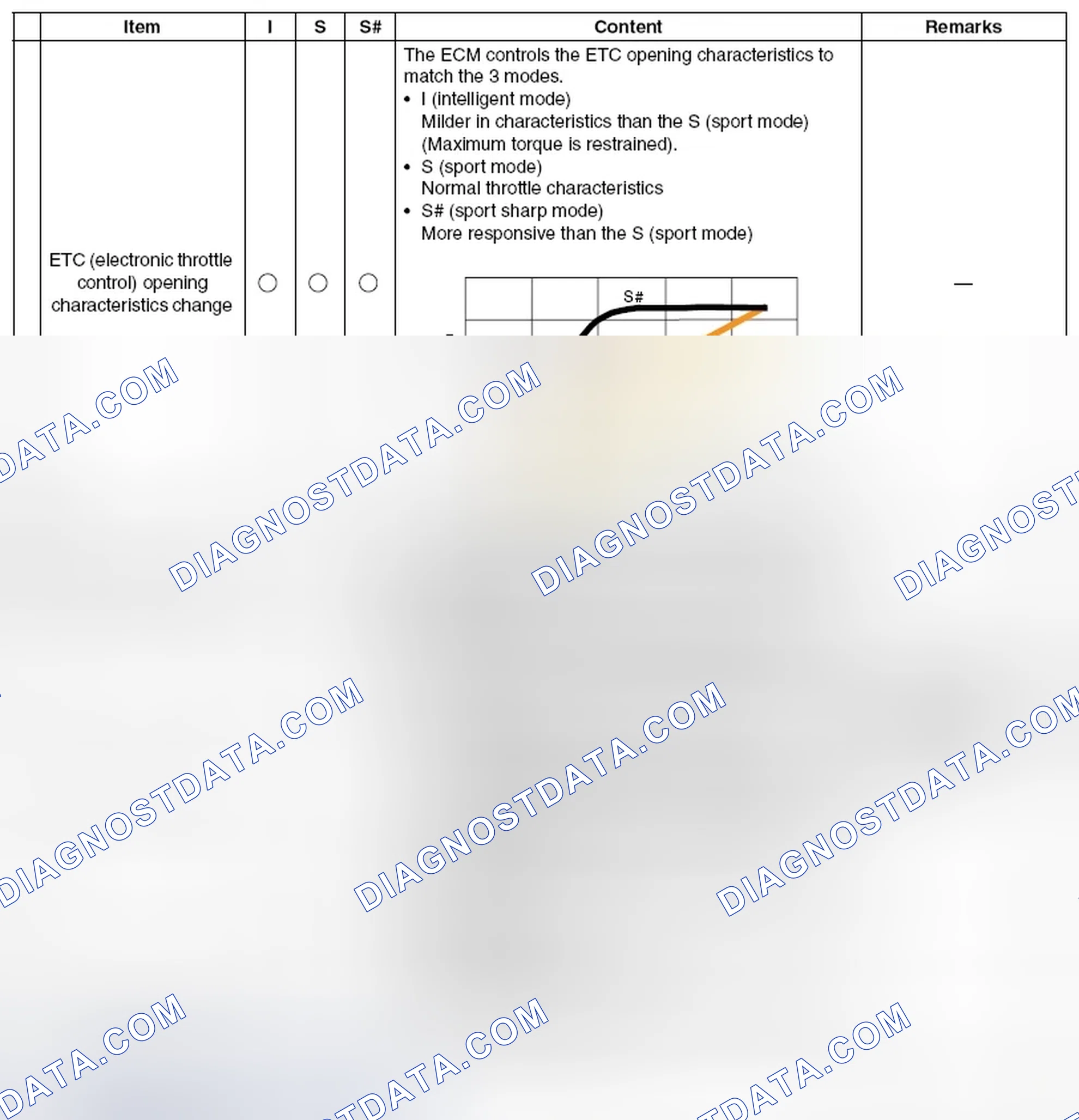 Scheme 702: CONTROLS