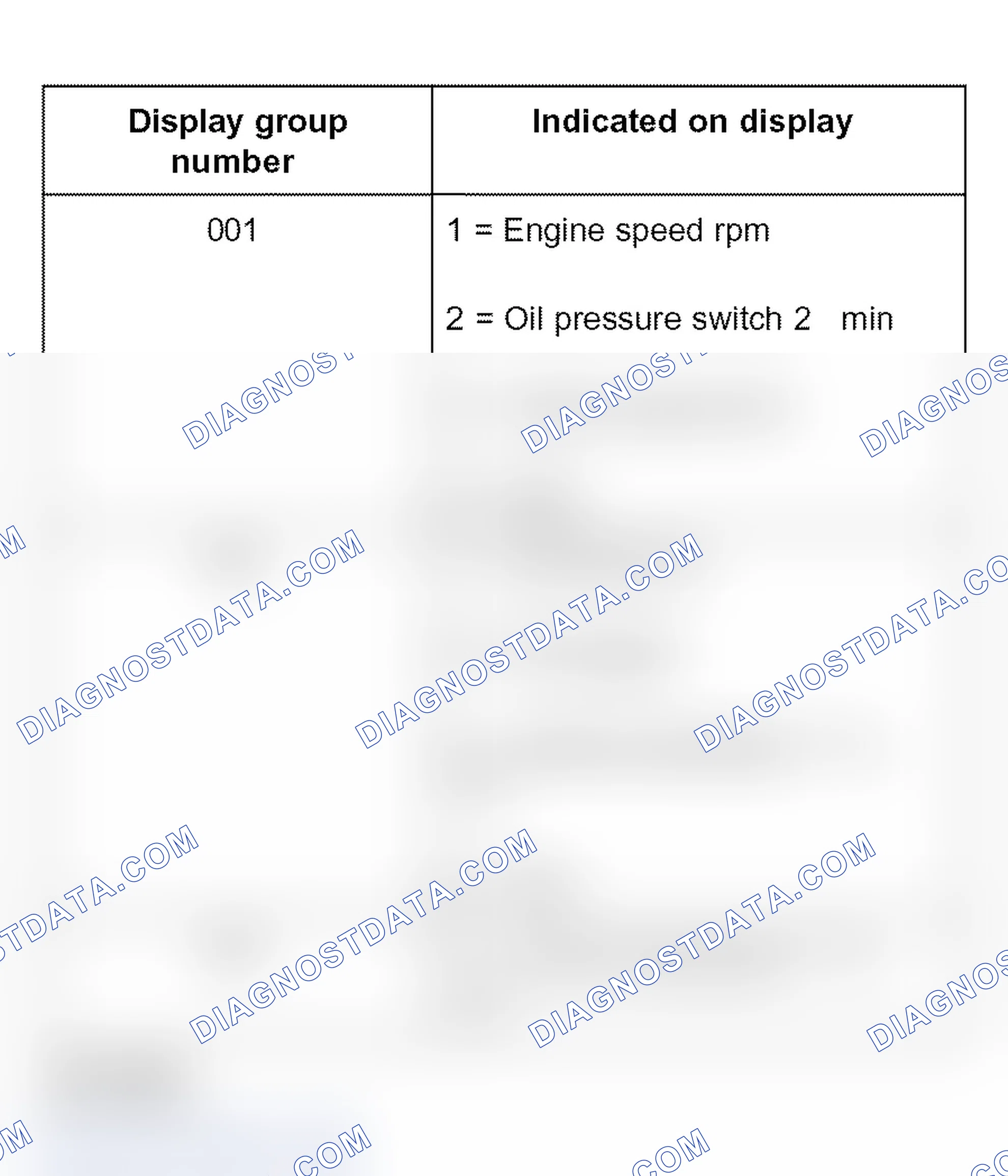 Scheme 47: Table of selectable display group numbers