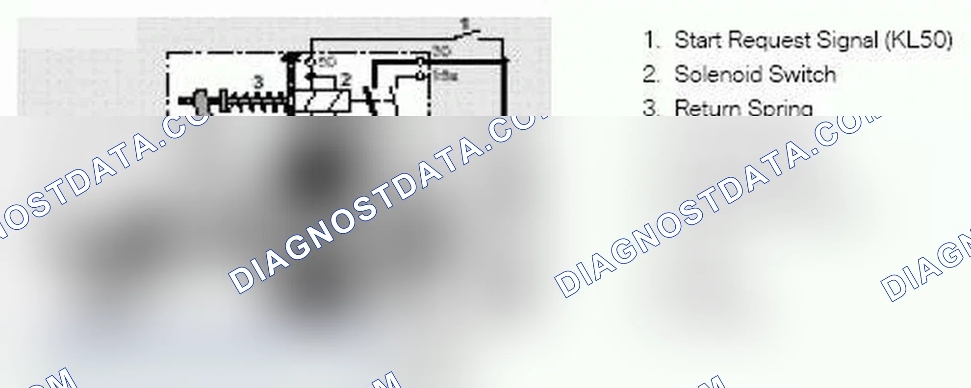 Scheme 18: Phases of Starter Operation