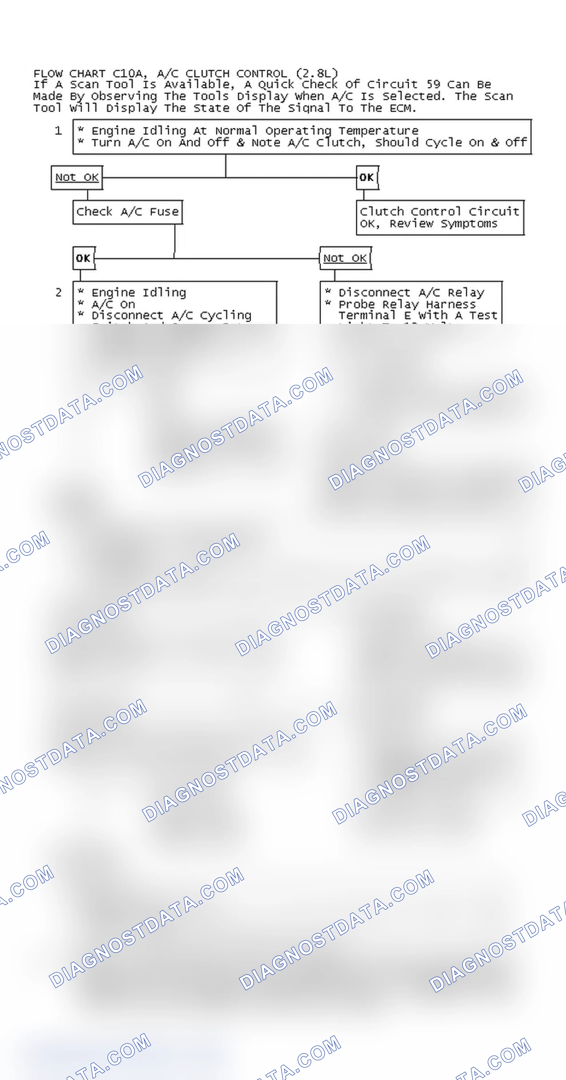 Scheme 586: Flow Chart C10A, A/C Clutch Control (2.8L)