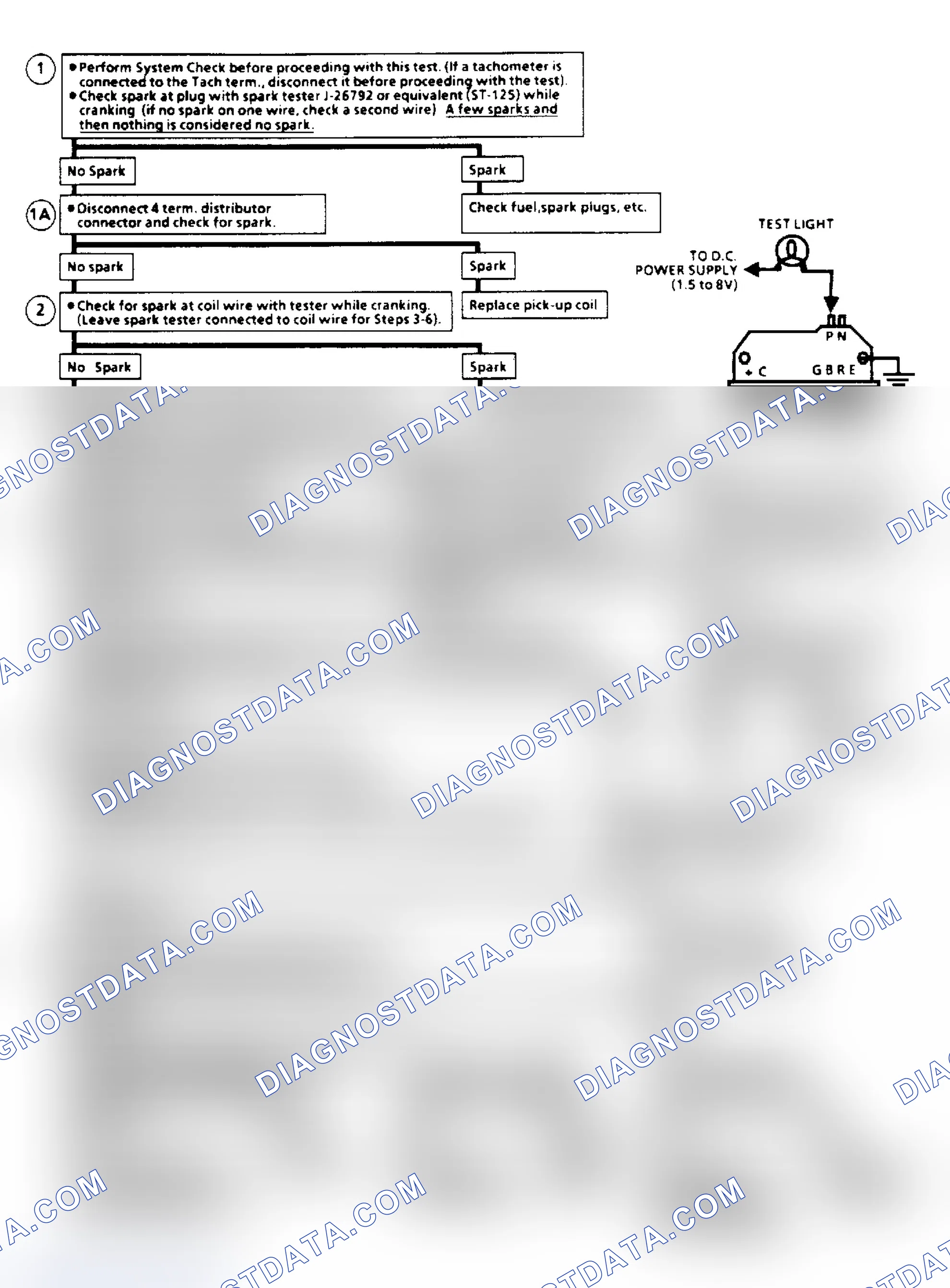 Scheme 110: Ignition System Check Flow Chart (Remote Coil/Sealed Connector Distributor) (Except 2.5L "S/T" Series)