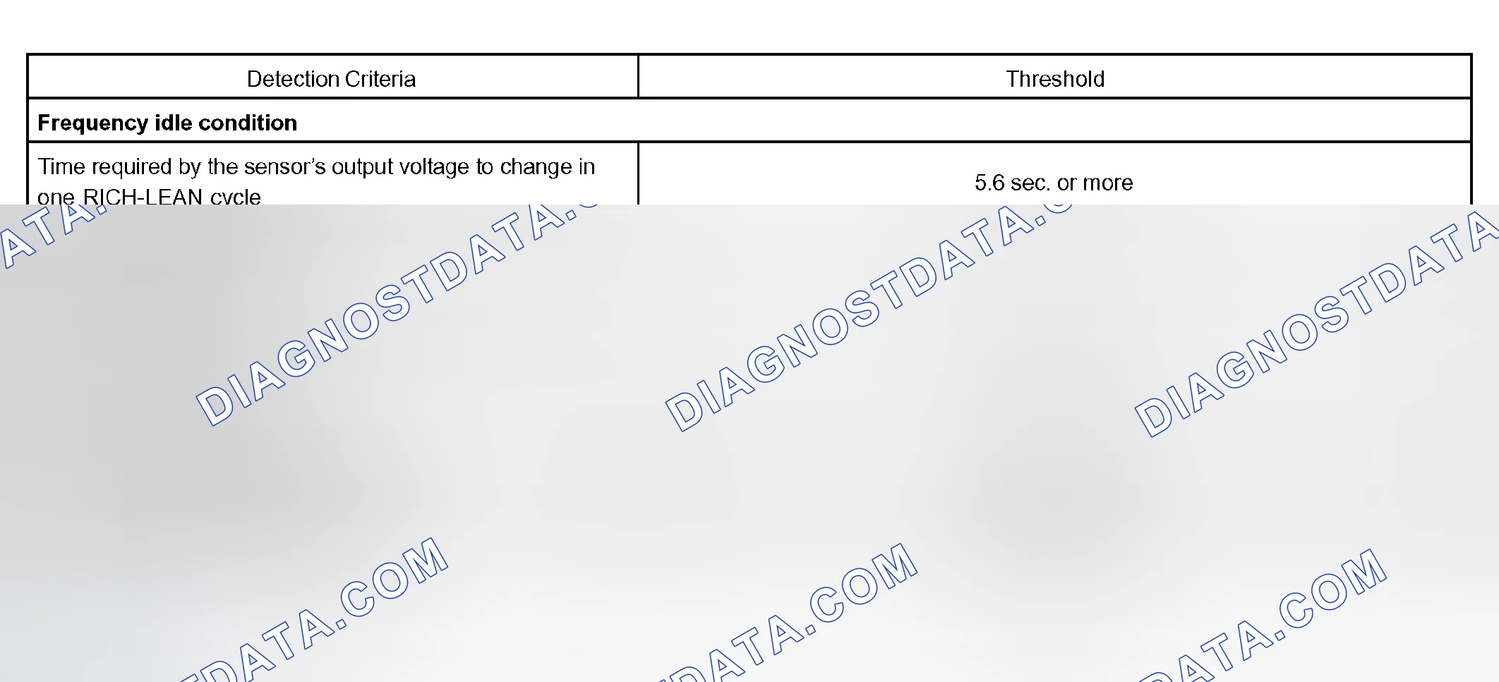 Scheme 390: TYPICAL MALFUNCTION THRESHOLDS