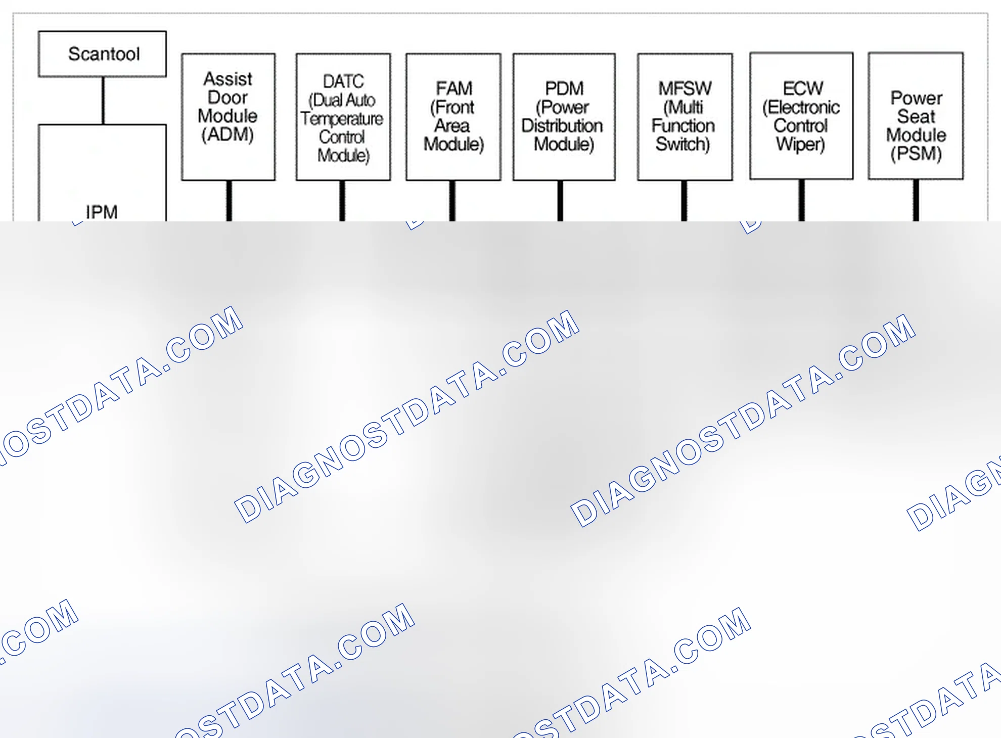 Scheme 157: General Description