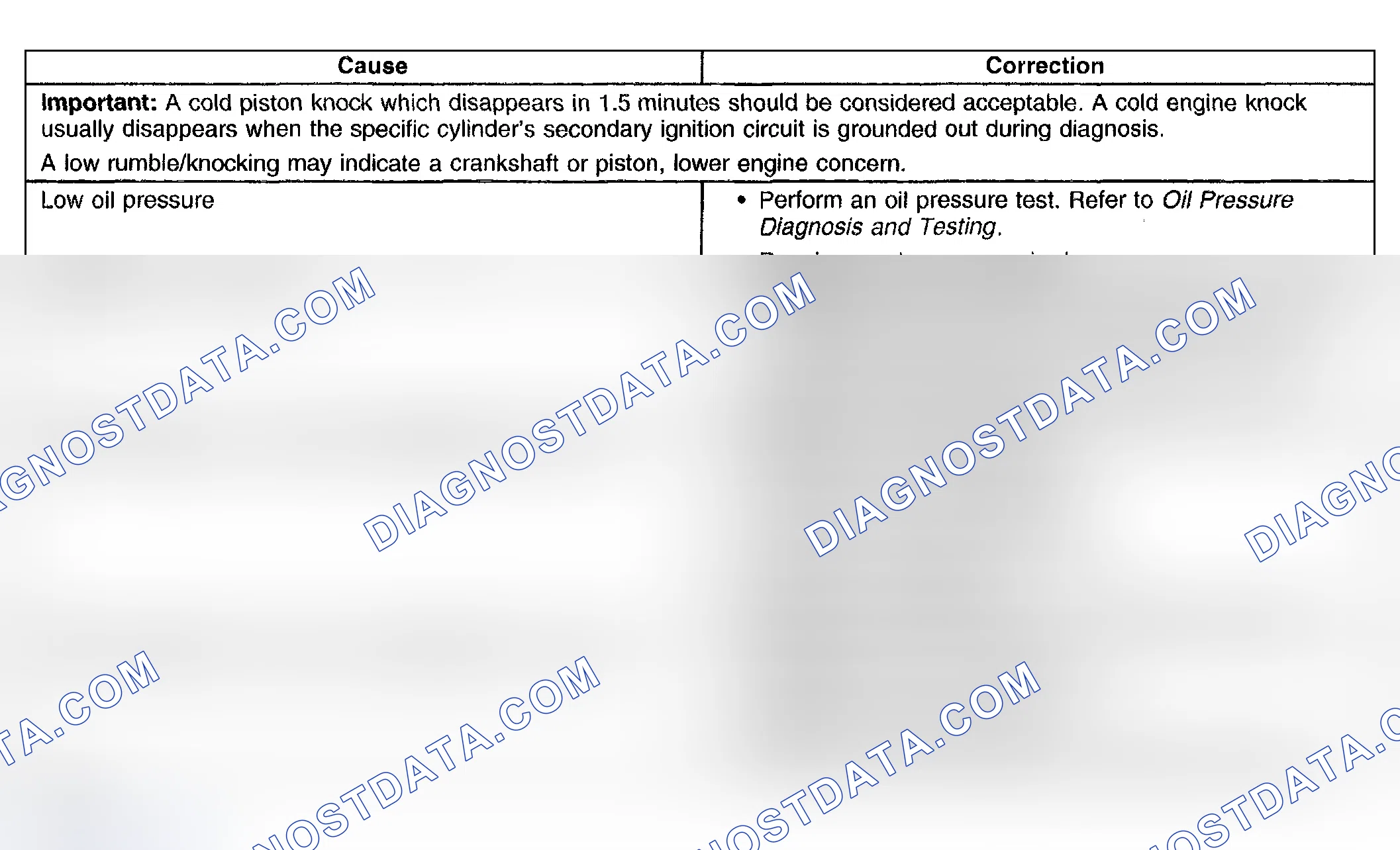 Scheme 26: Engine Noise Under Load