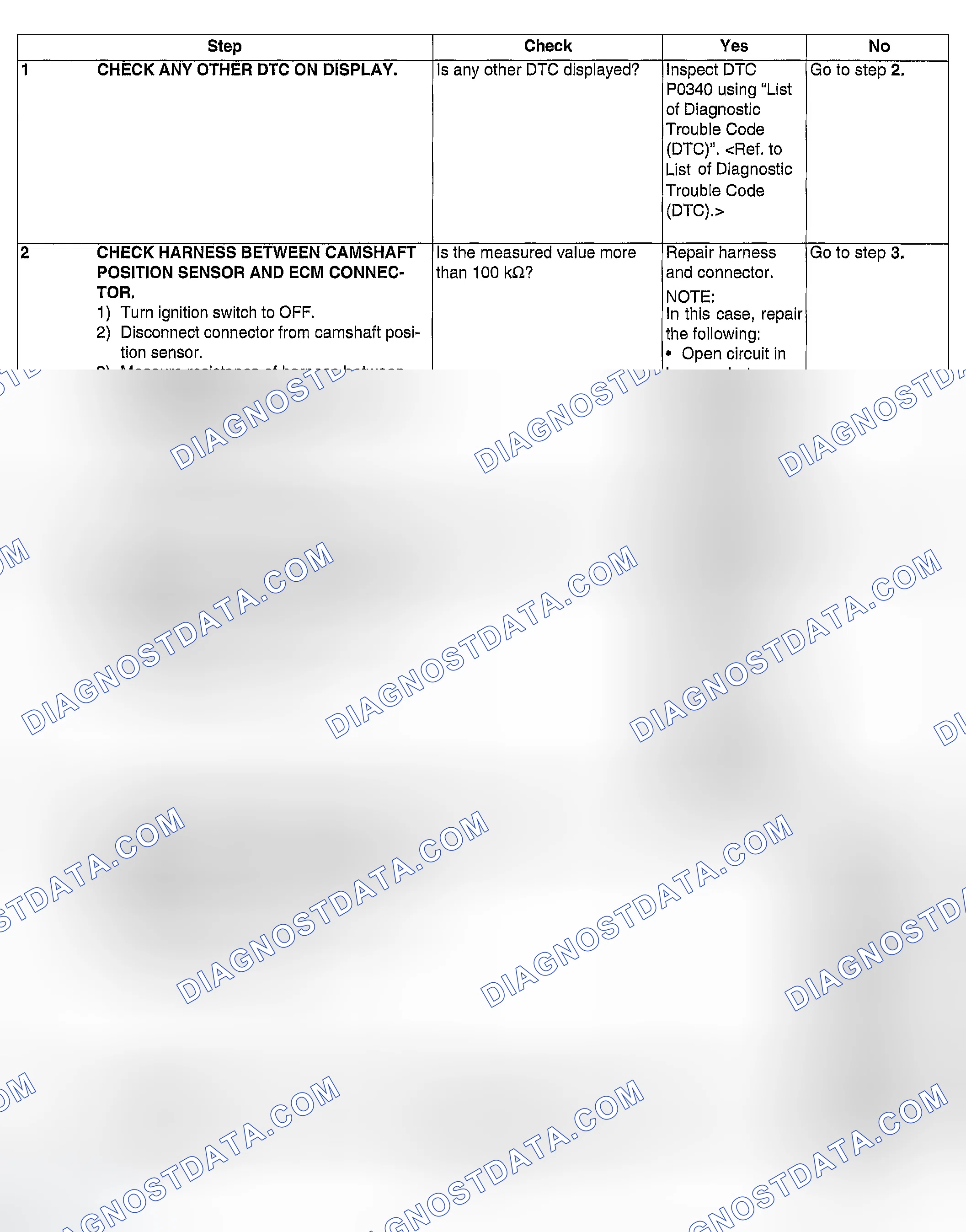 Scheme 144: DIAGNOSTIC PROCEDURE