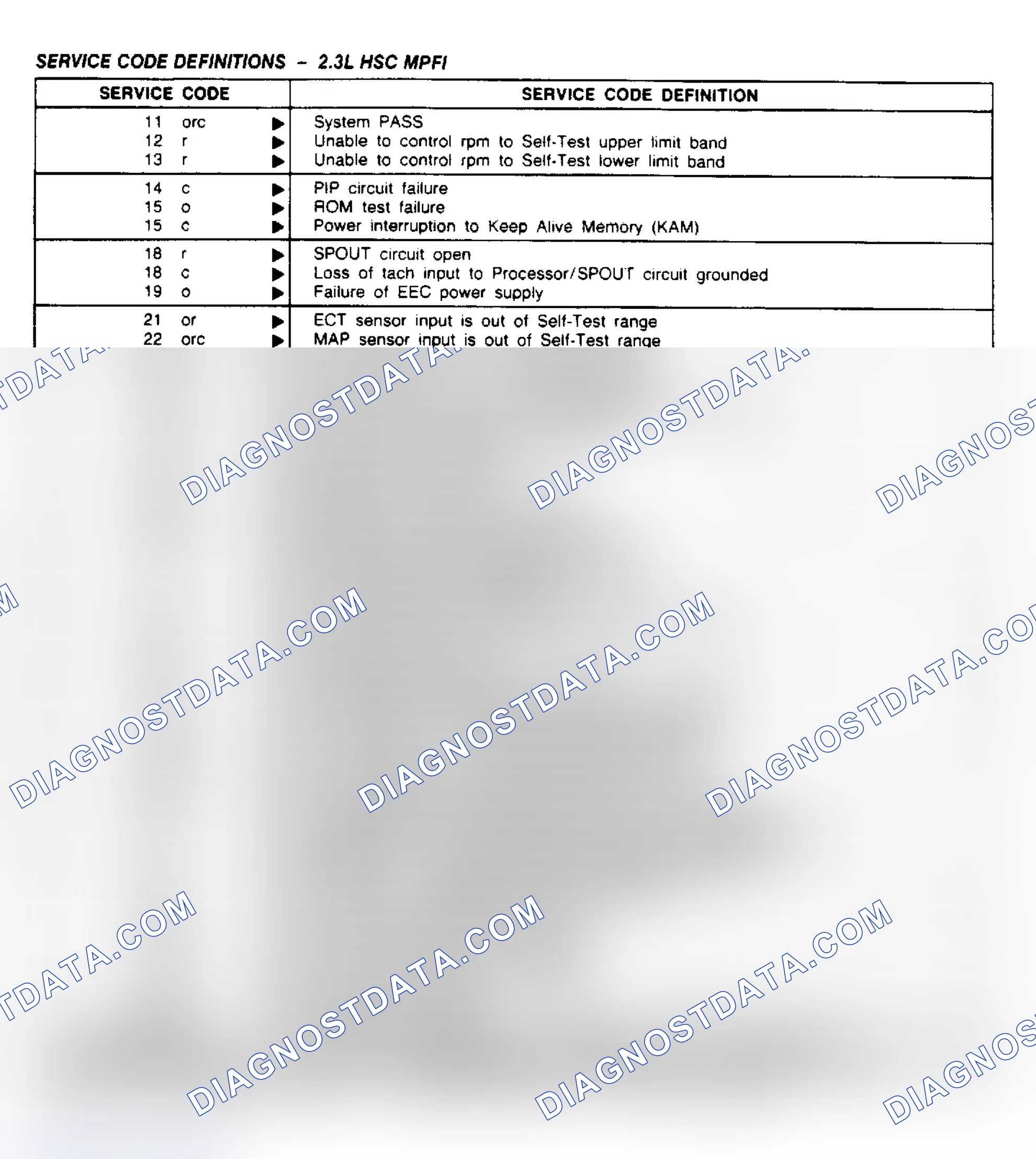 Scheme 50: Service Code Definitions - 2.3L HSC MPFI