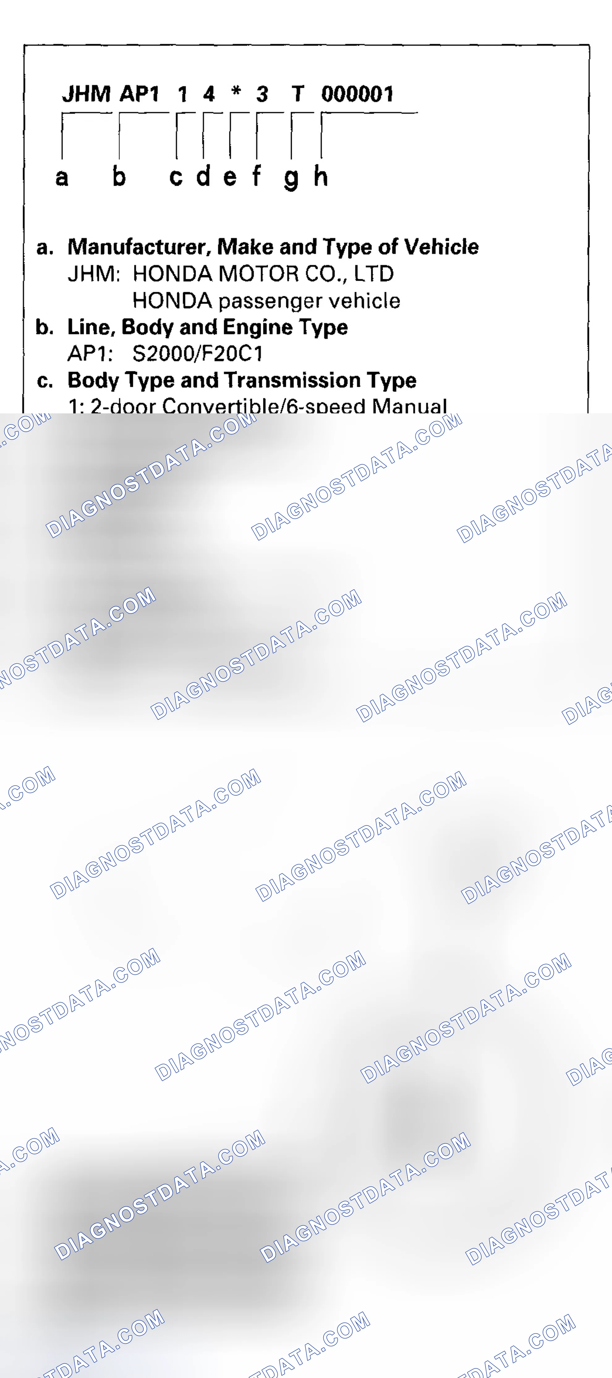 Scheme 13: Vehicle Identification Number