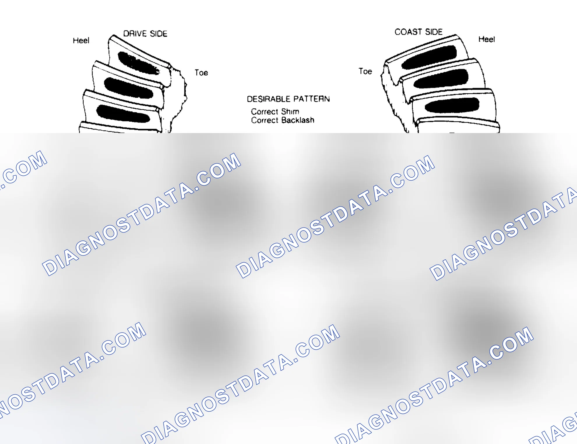 Scheme 11: Gear Backlash & Pinion Shim Changes