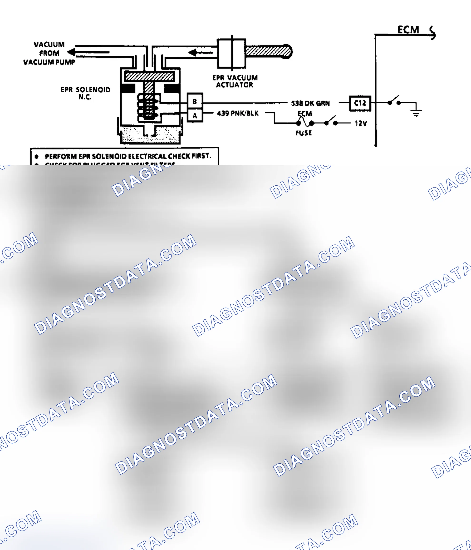 Scheme 34: Flow Chart EPR Vacuum Circuit Check