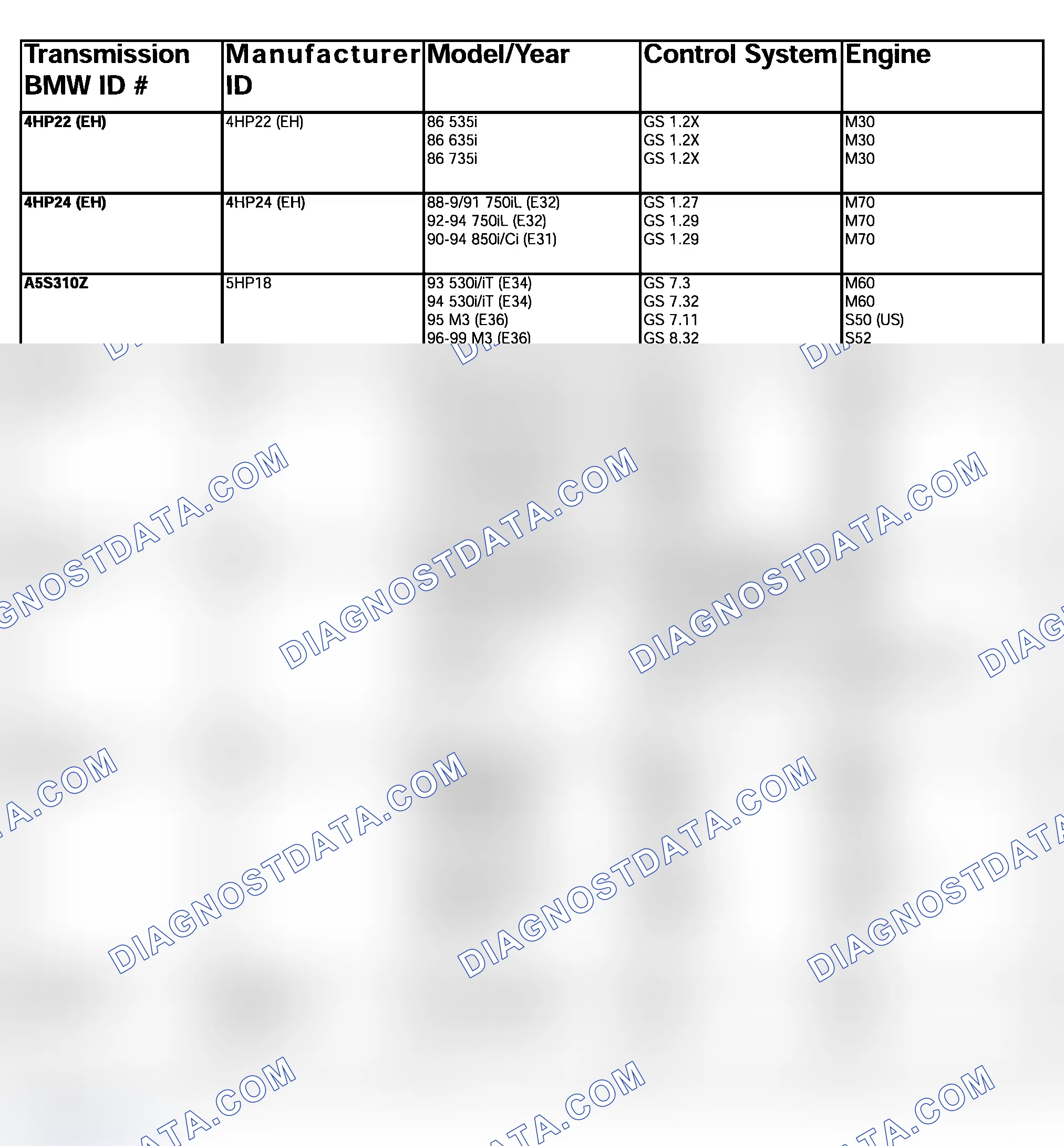 Scheme 144: TRANSMISSION VERSIONS & CONTROL SYSTEMS