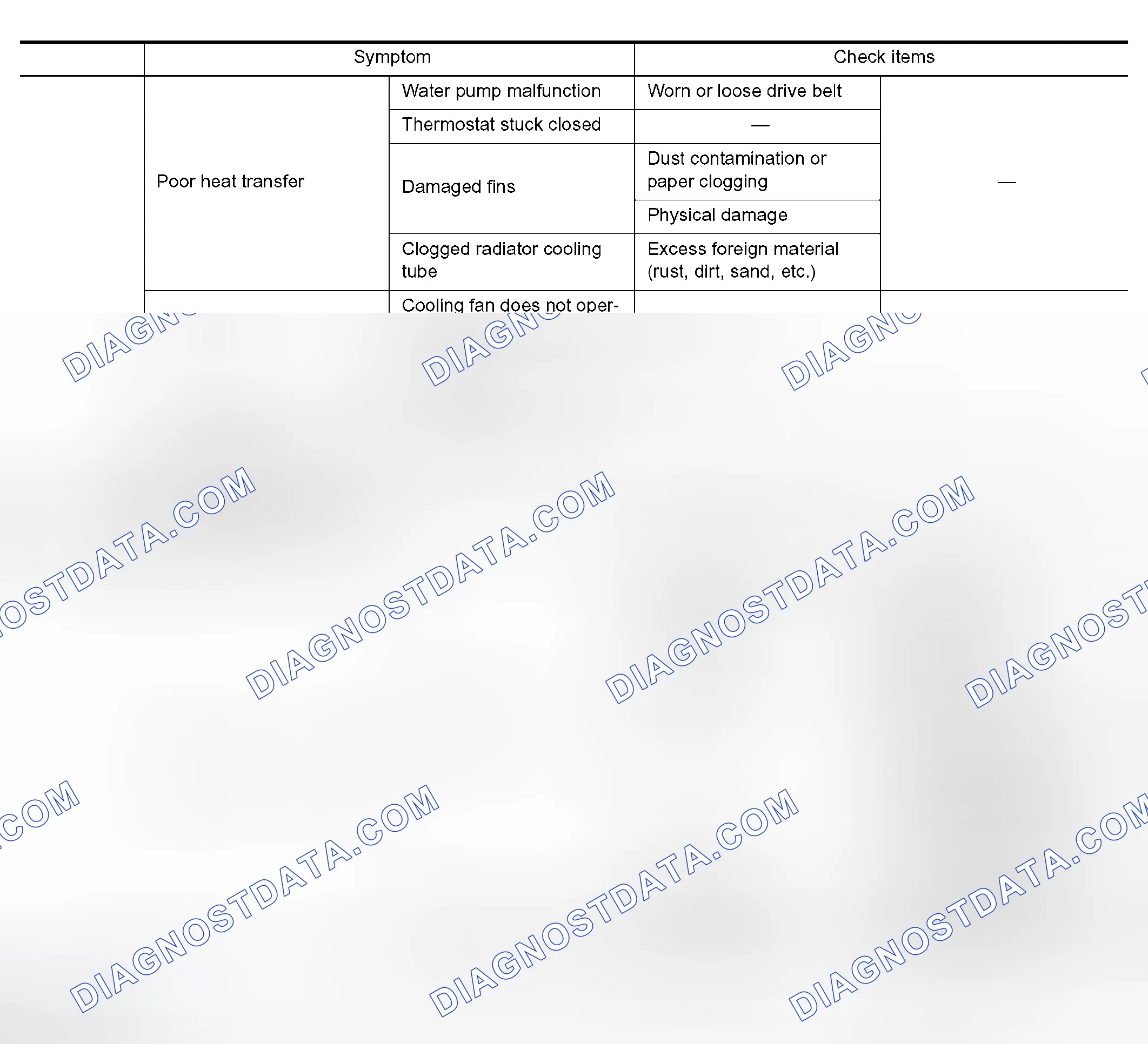 Scheme 27: Troubleshooting Chart