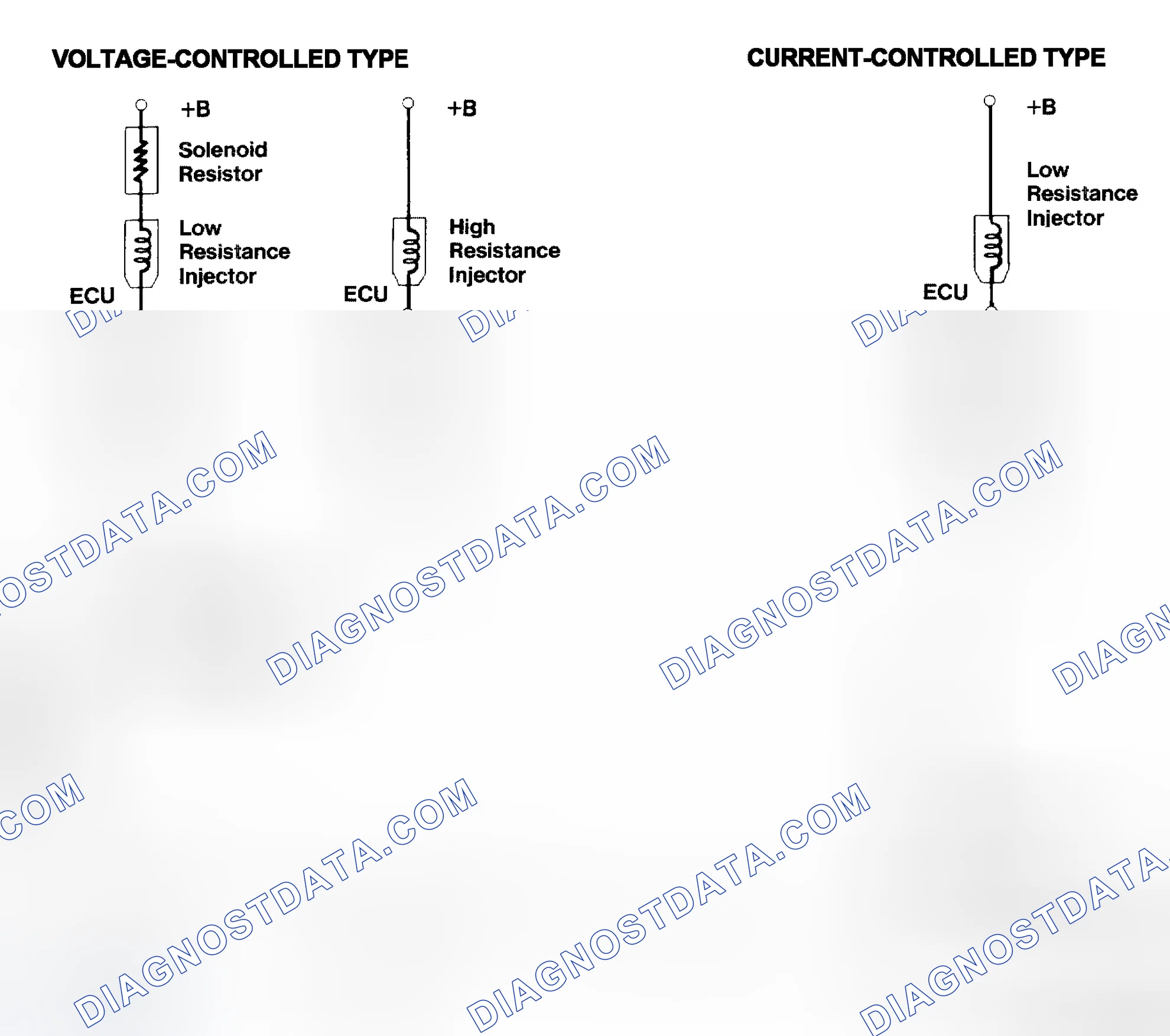 Scheme 4: Injector Driver Types - Current and Voltage