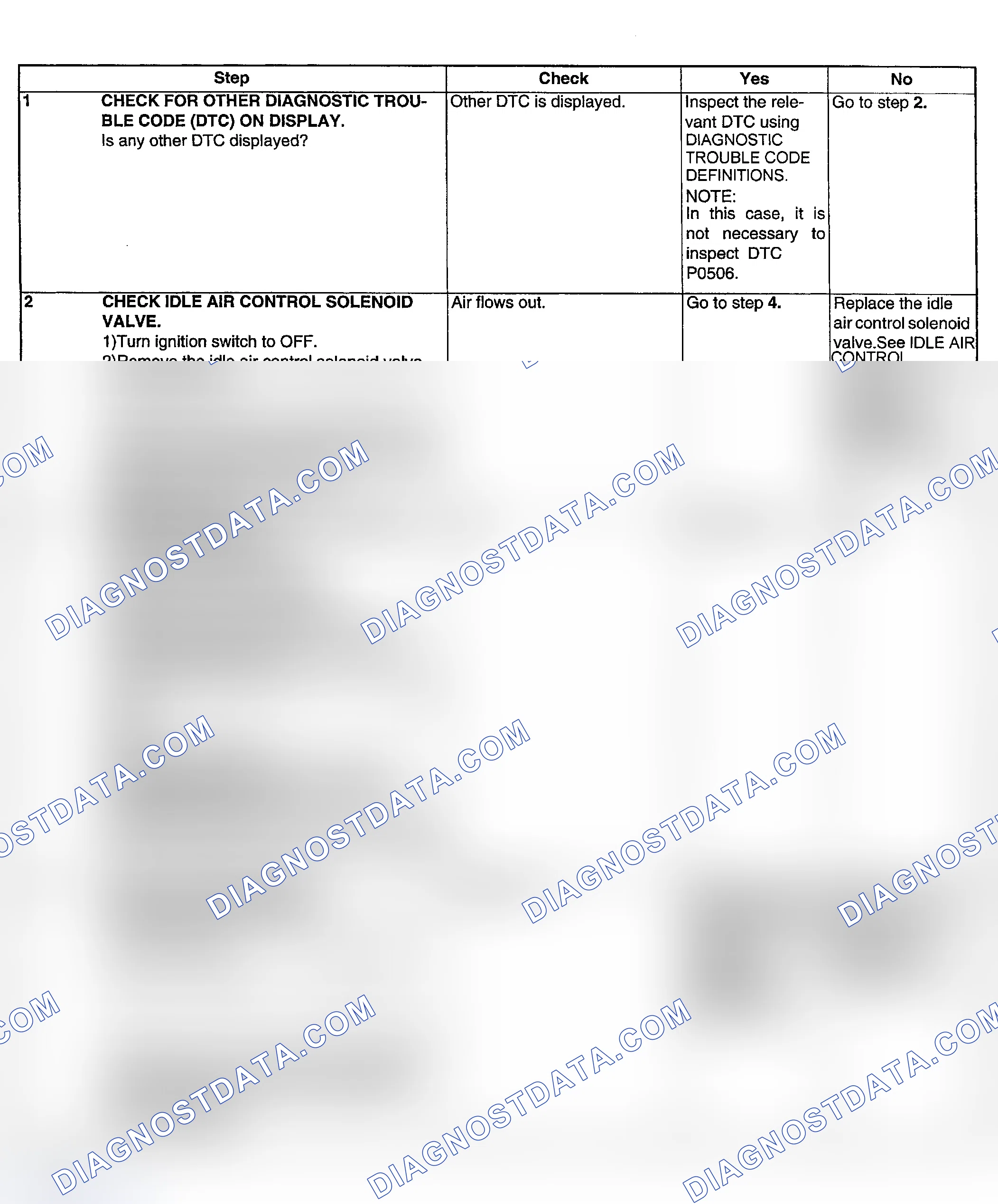 Scheme 193: DIAGNOSTIC PROCEDURE