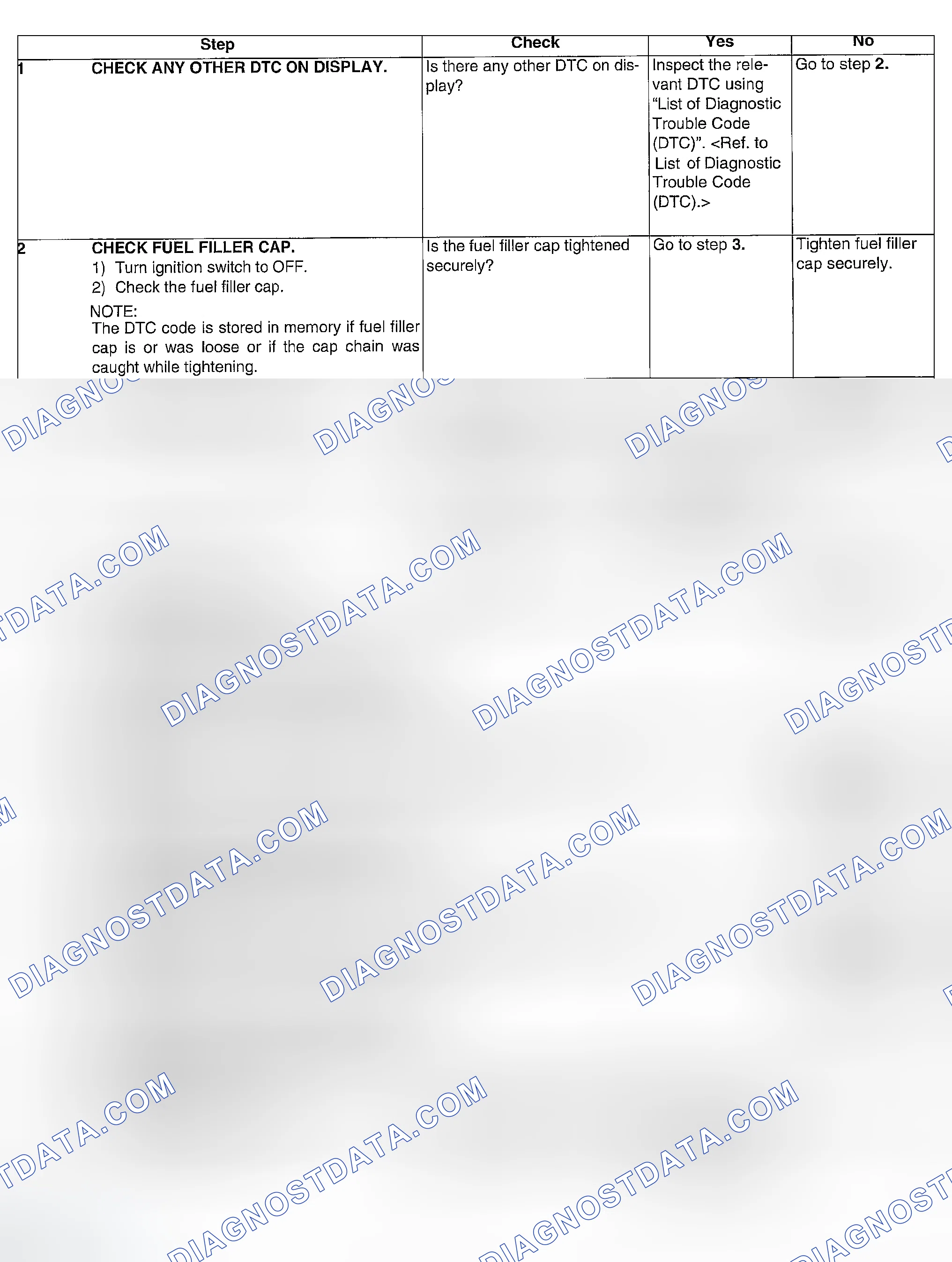 Scheme 152: DIAGNOSTIC PROCEDURE