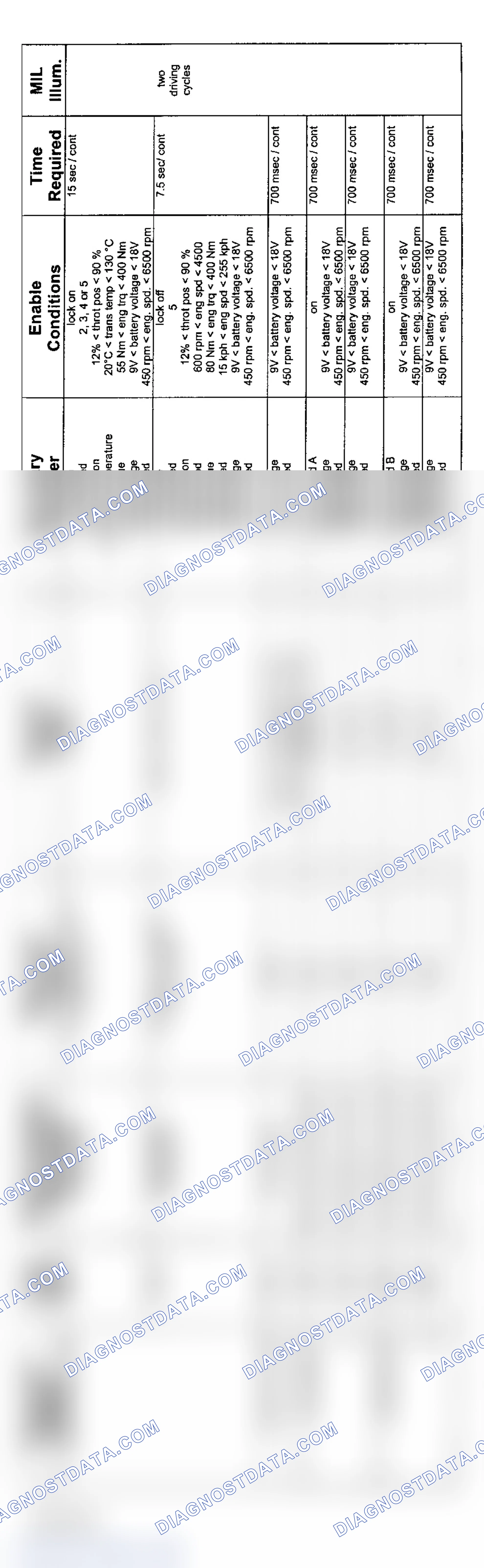 Scheme 48: 6-Cylinder: GM5 Non-AWD Transmission Diagnosis (2004 - 2 Of 3)