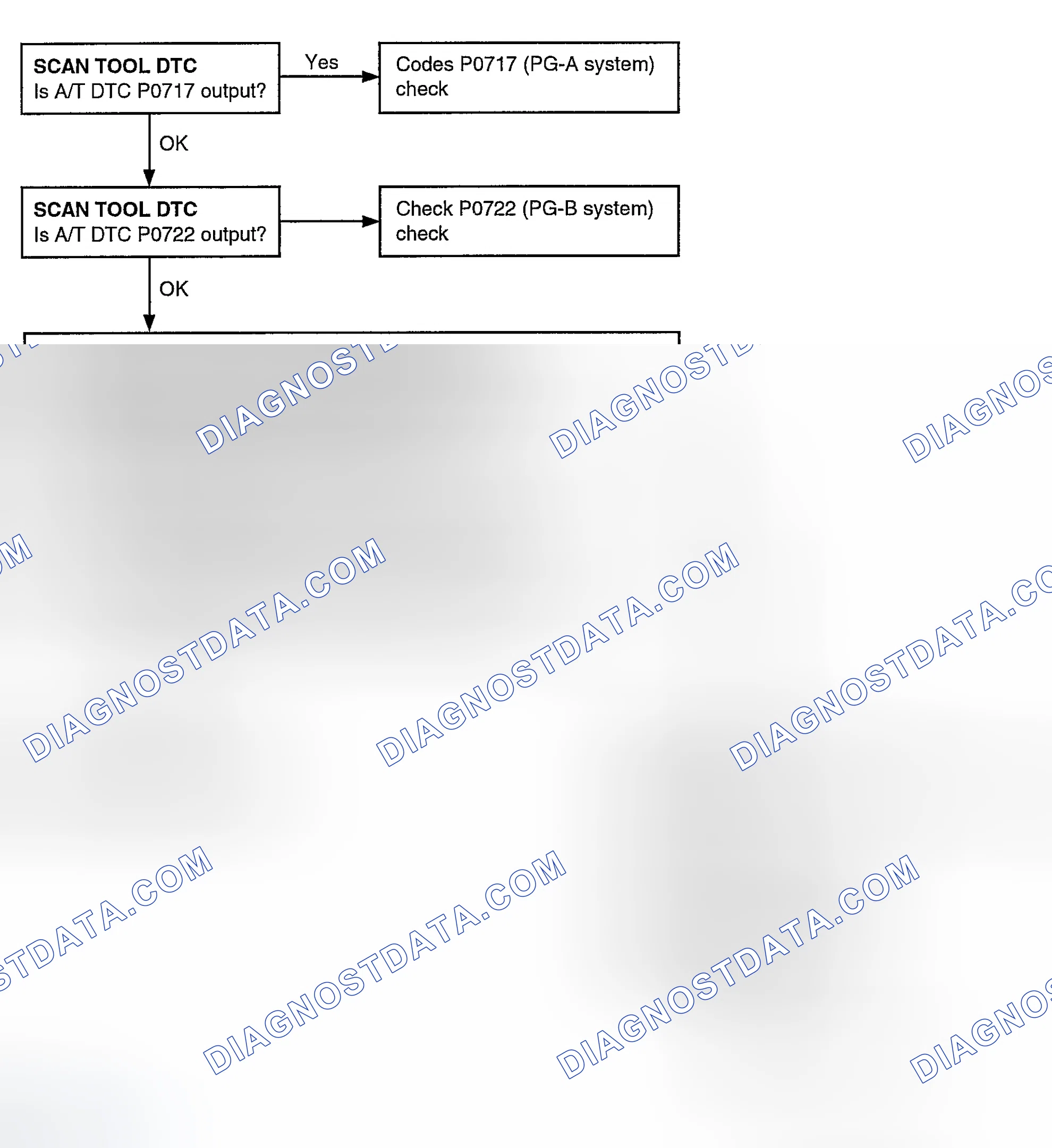 Scheme 76: TROUBLESHOOTING FLOW
