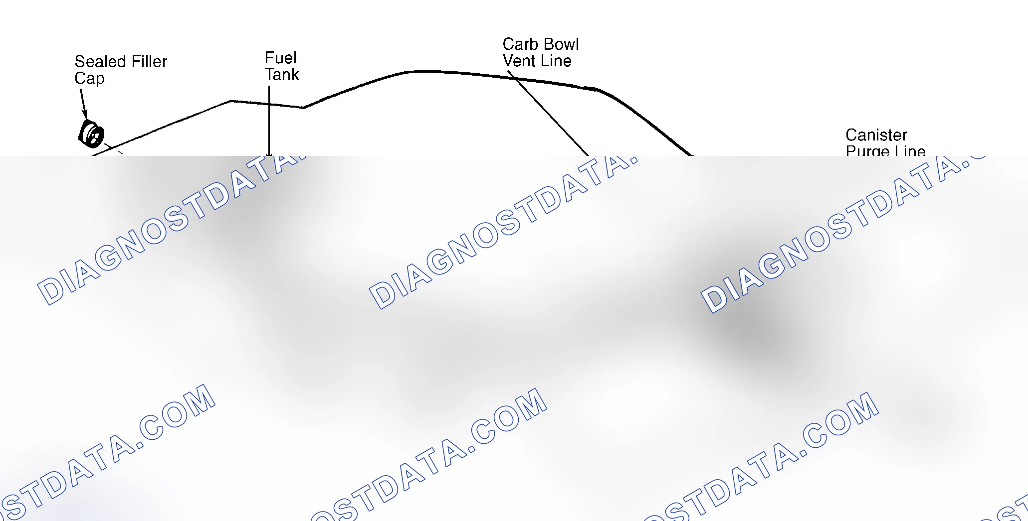 Scheme 39: Typical Fuel Evaporative System