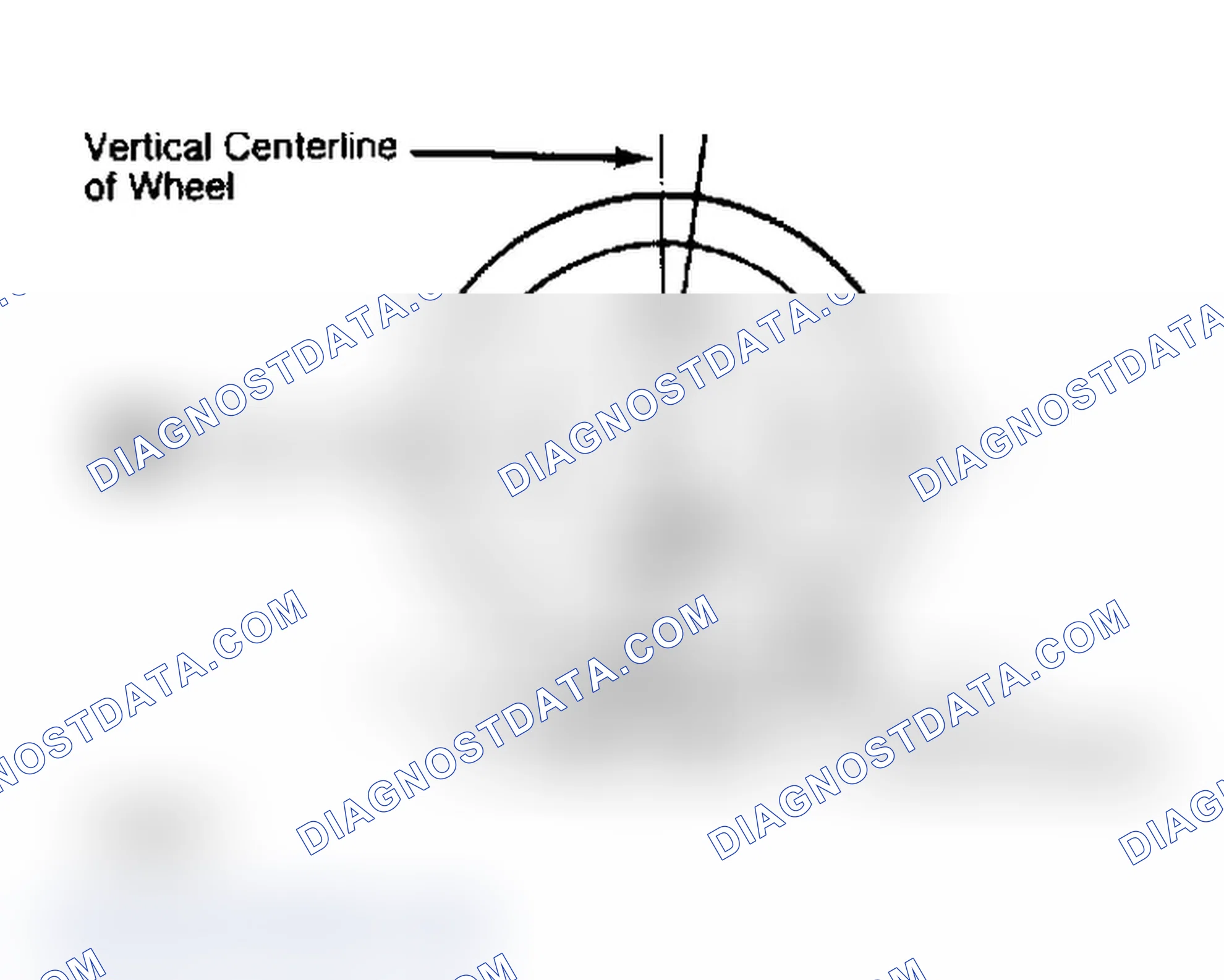Scheme 4: Determining Caster Angle