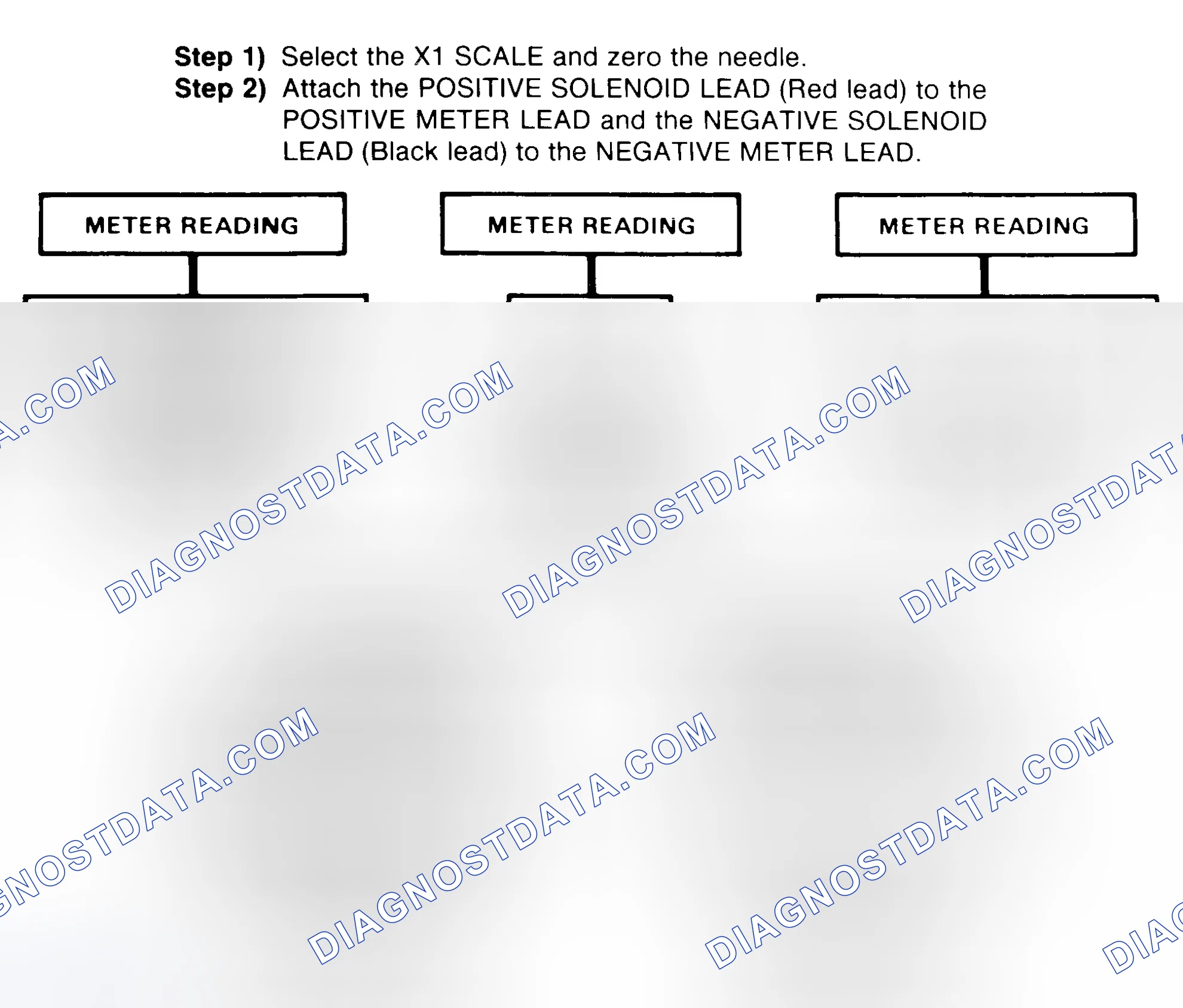 Scheme 2: DIODE CHECK & SOLENOID TEST