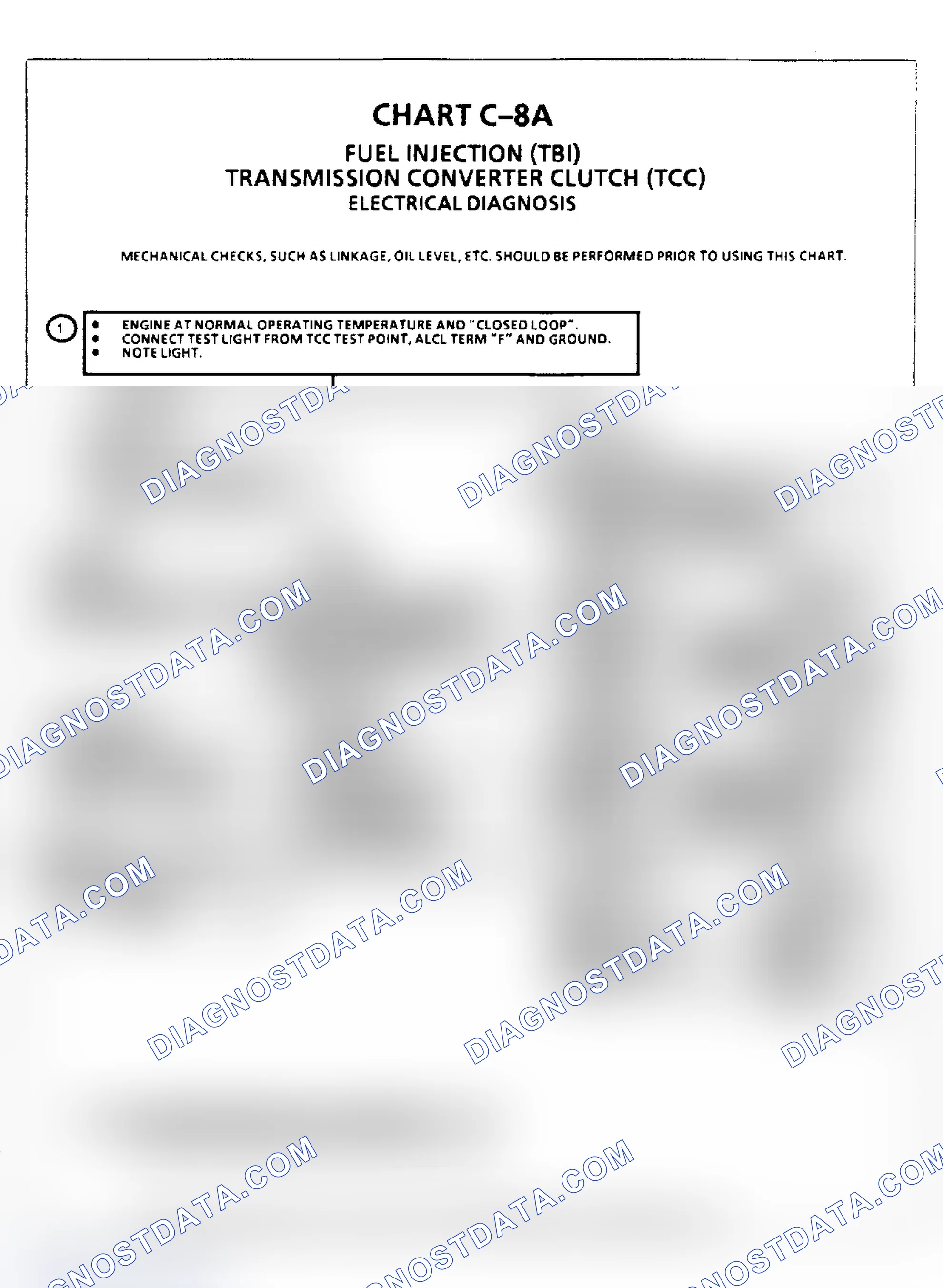Scheme 168: Transmission Converter Clutch (TCC), Electrical Diagnosis