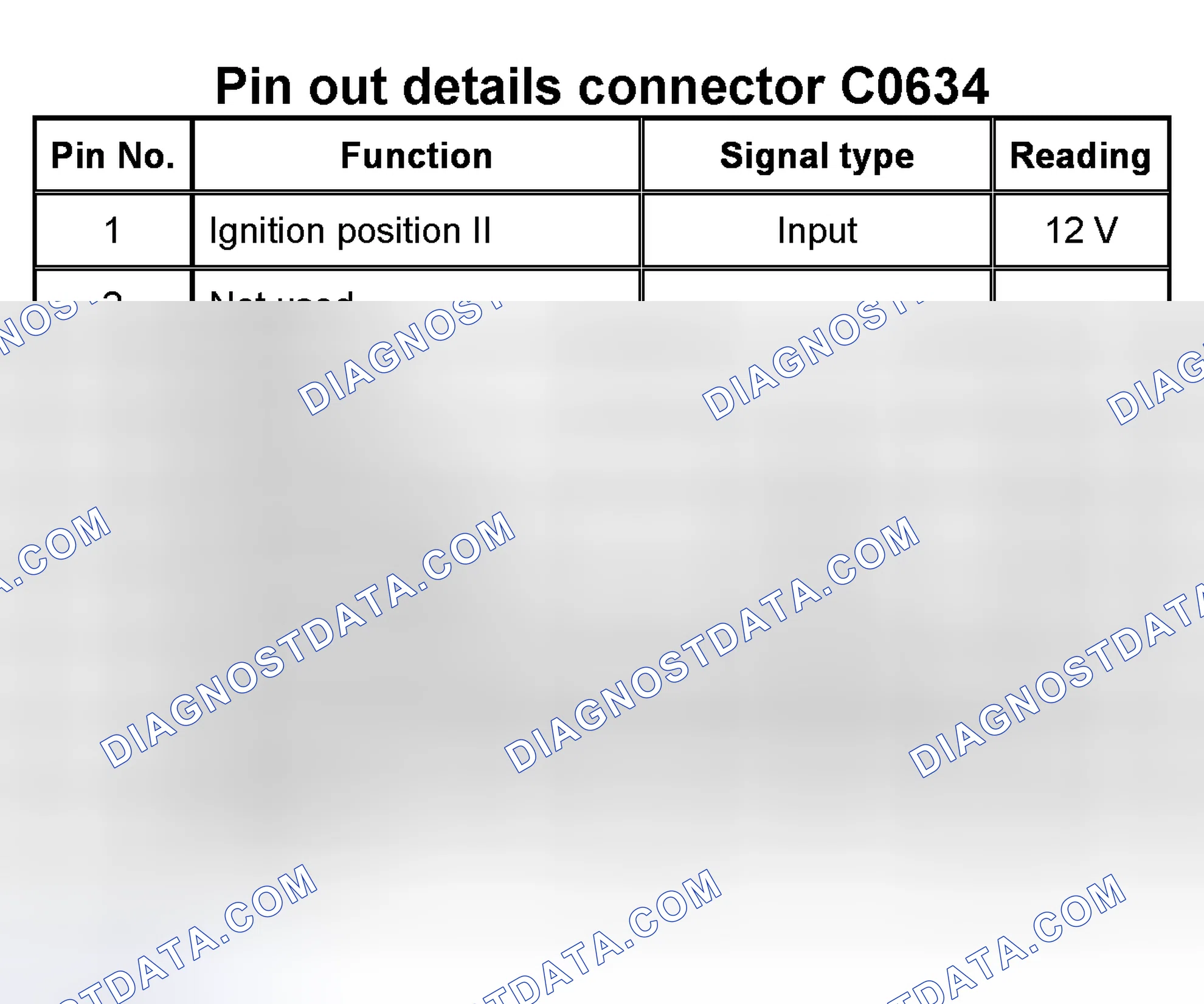 Scheme 24: Connector 1 - C0634