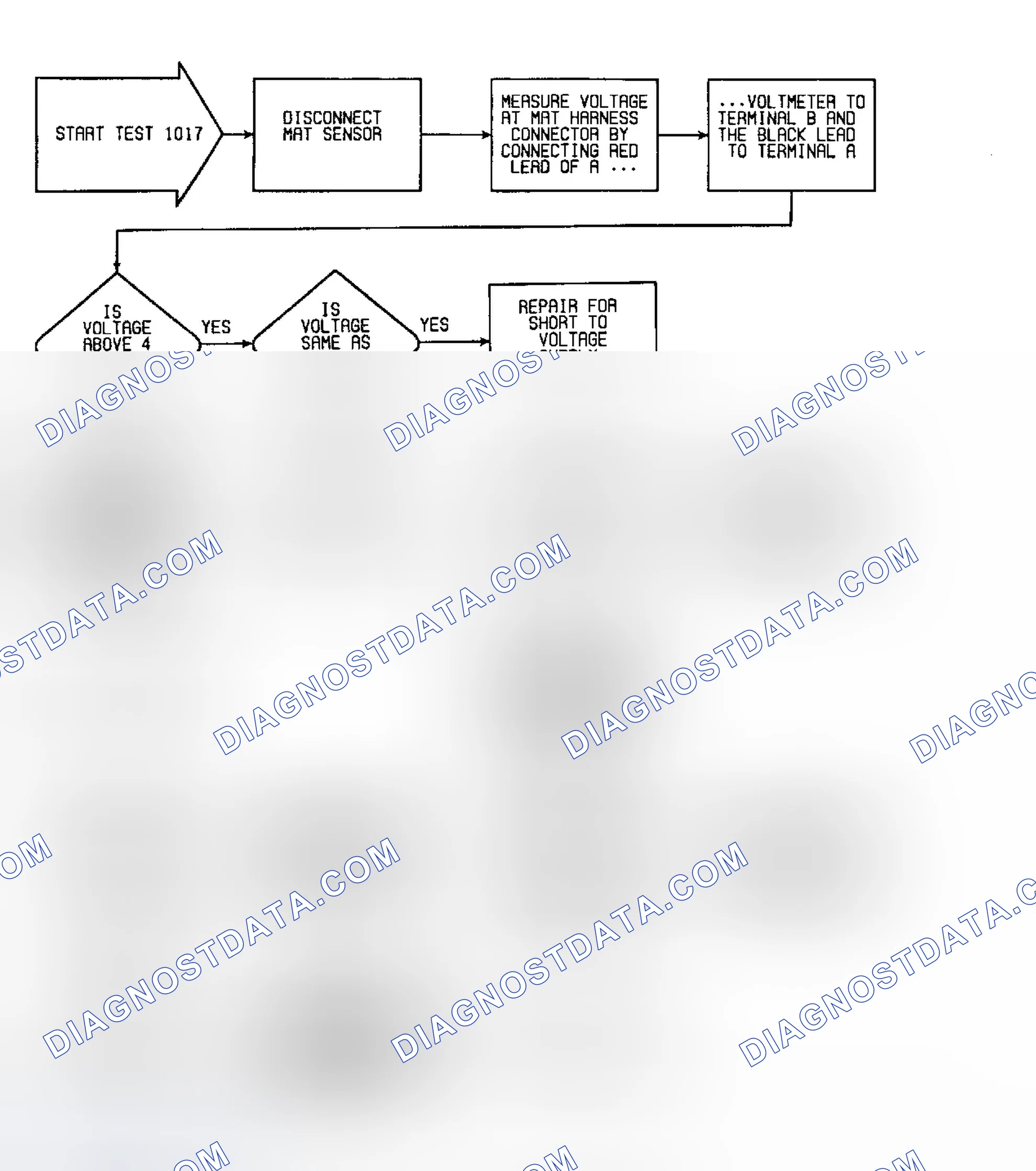 Scheme 115: Fault 1017: Flow Chart MAT Circuit High