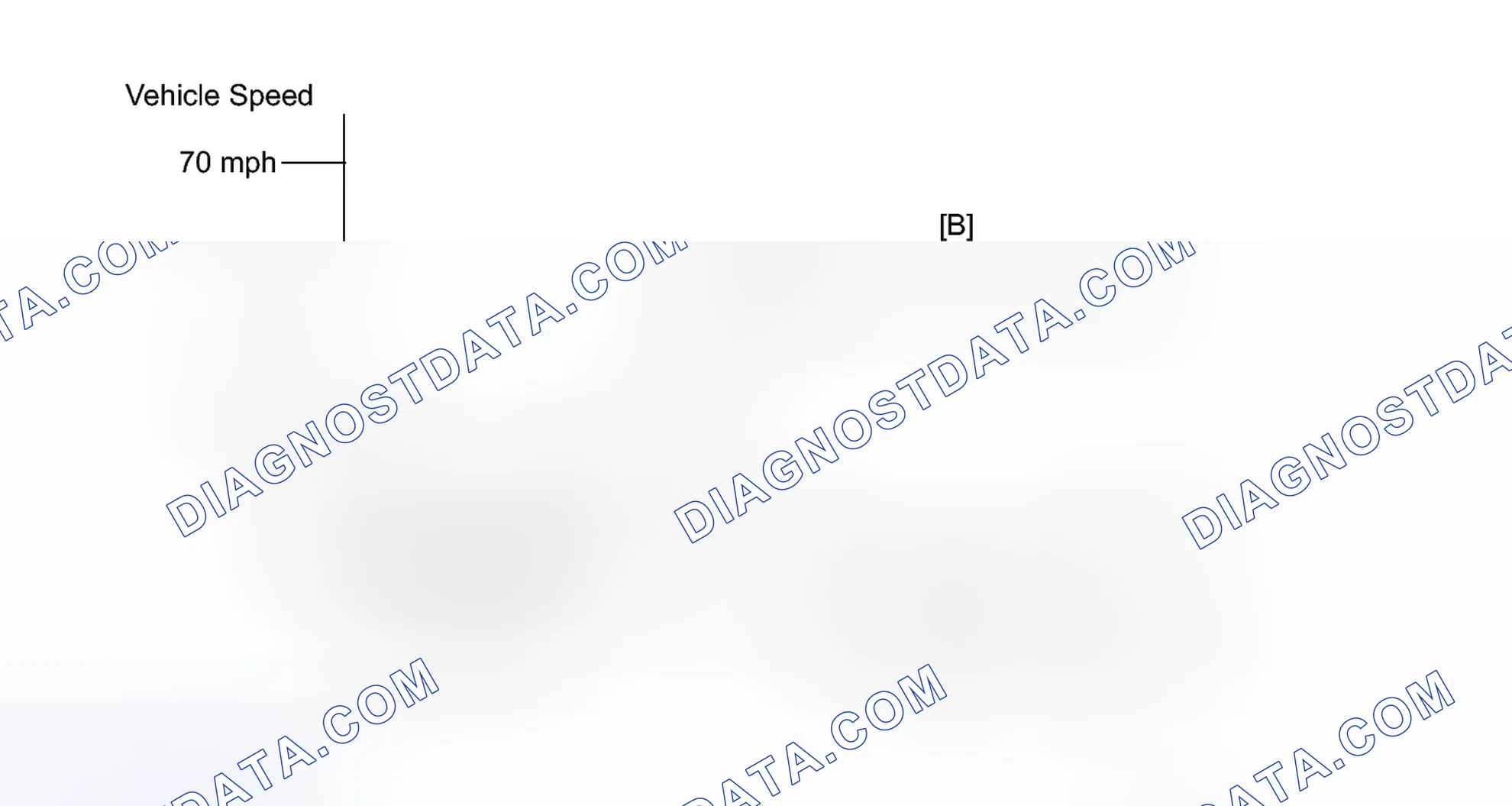 Scheme 108: CONFIRMATION DRIVING PATTERN