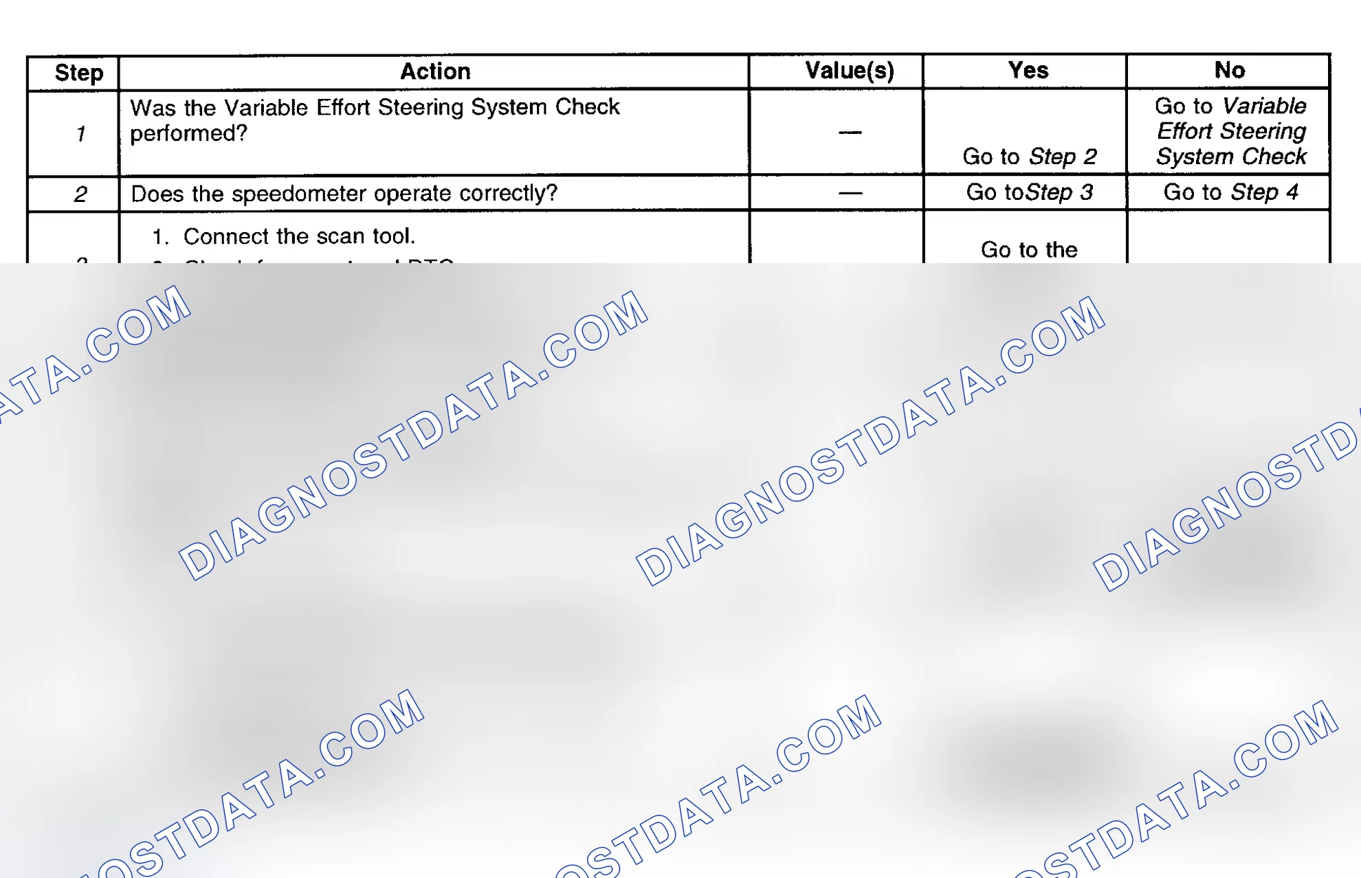 Scheme 3: DTC C0000: VEHICLE SPEED INFORMATION CIRCUIT MALFUNCTION