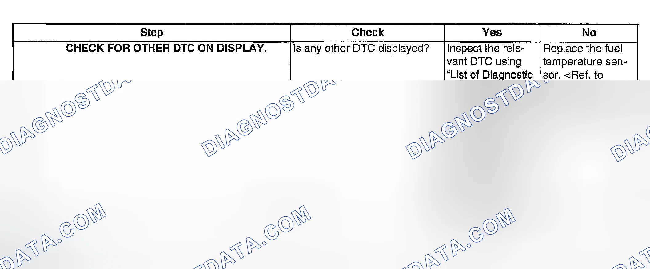 Scheme 1819: DIAGNOSTIC PROCEDURE