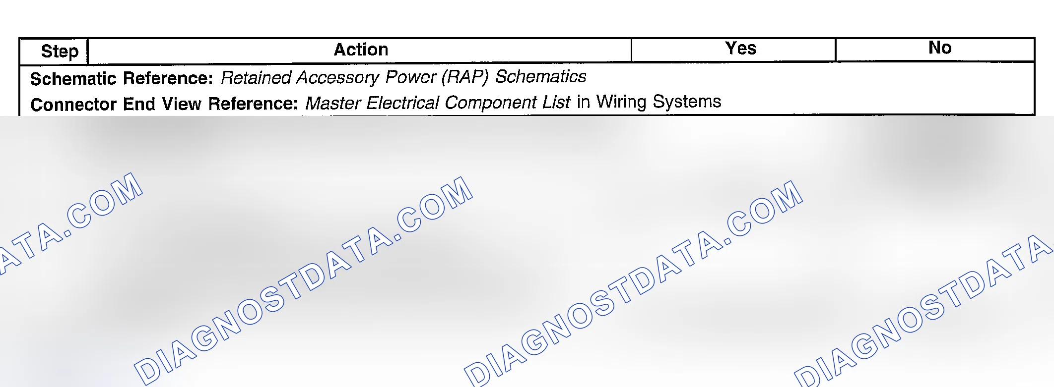 Scheme 5: Test Description