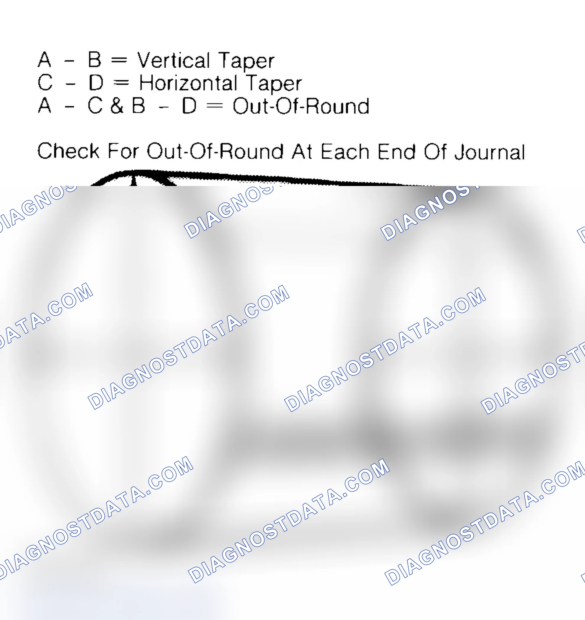 Scheme 22: Measuring Crankshaft Journals