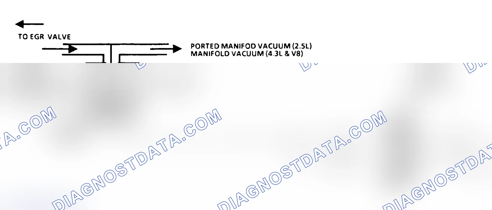 Scheme 132: Code 32 Schematic (2.5L, 4.3L Non-Turbo & S & T 5.0L & 5.7L) EGR System Error