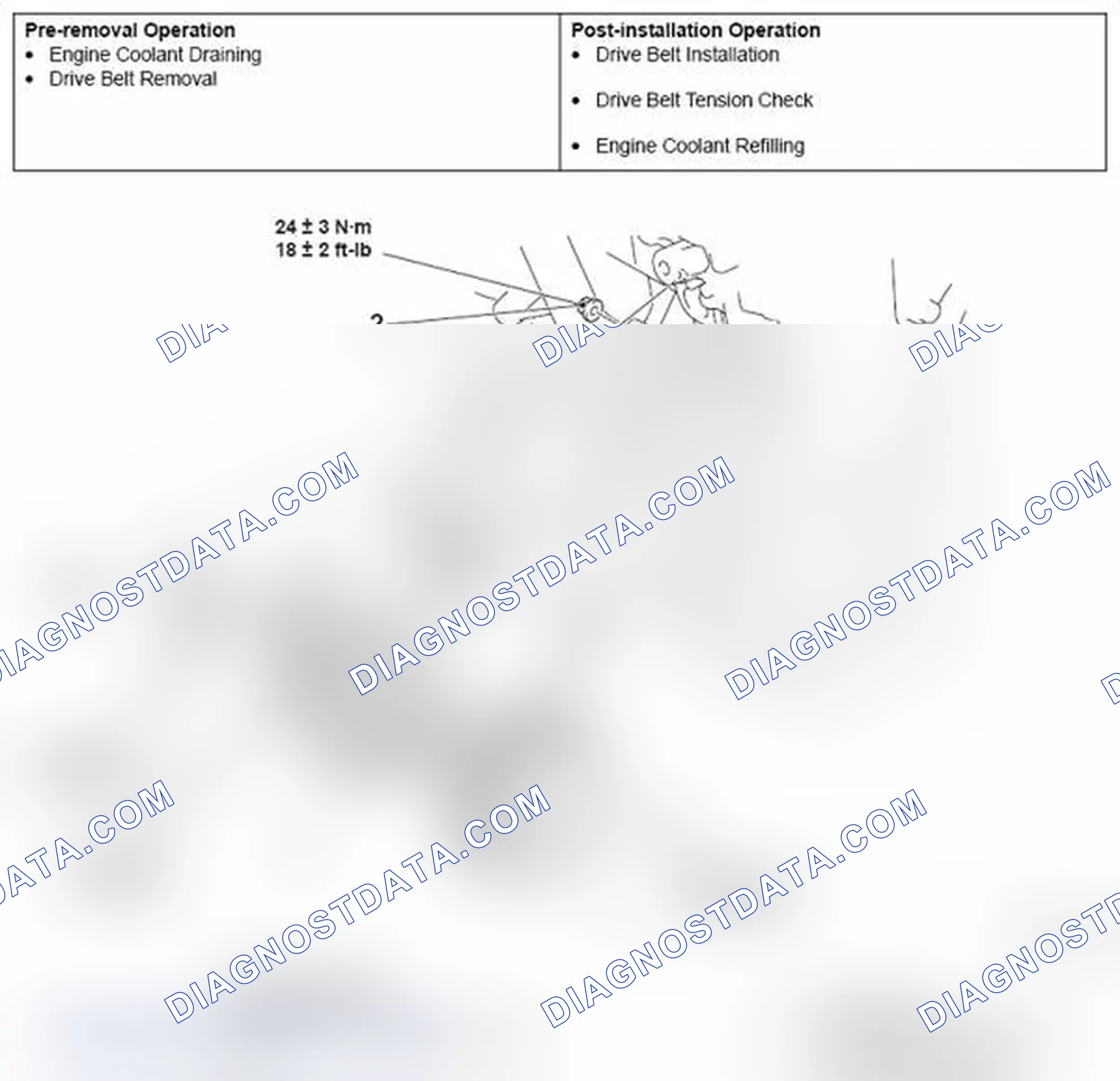 Scheme 31: REMOVAL AND INSTALLATION