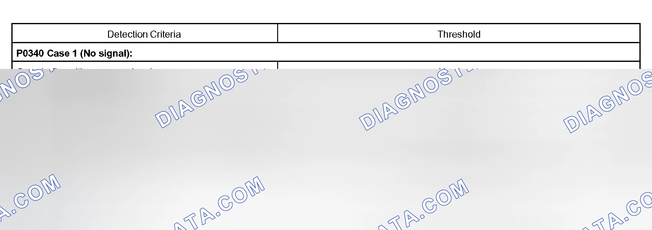Scheme 36: TYPICAL MALFUNCTION THRESHOLDS