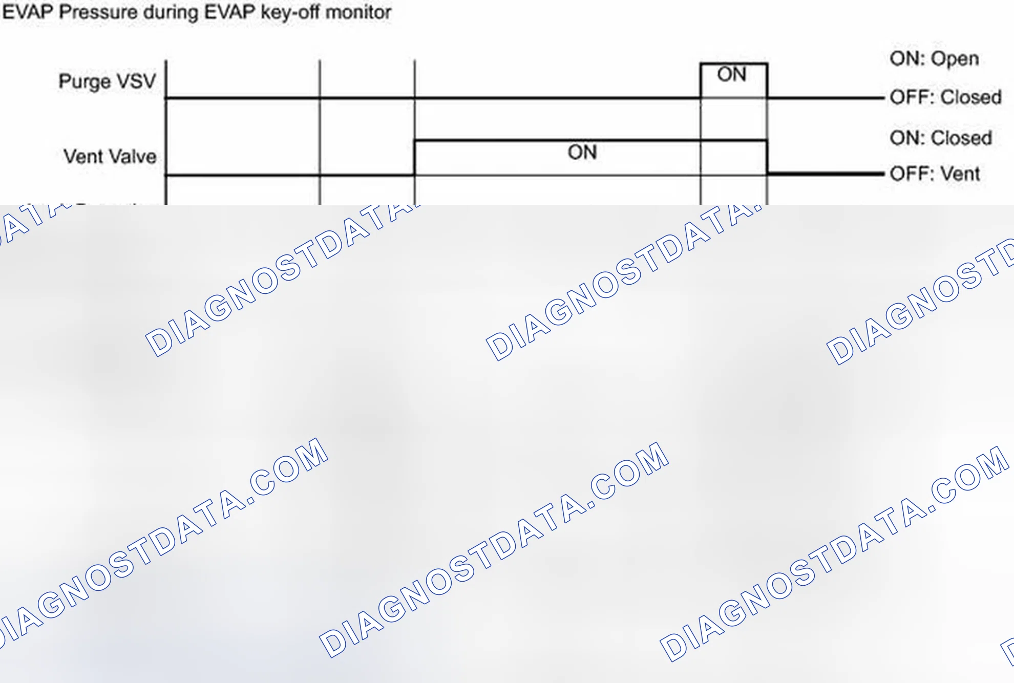 Scheme 521