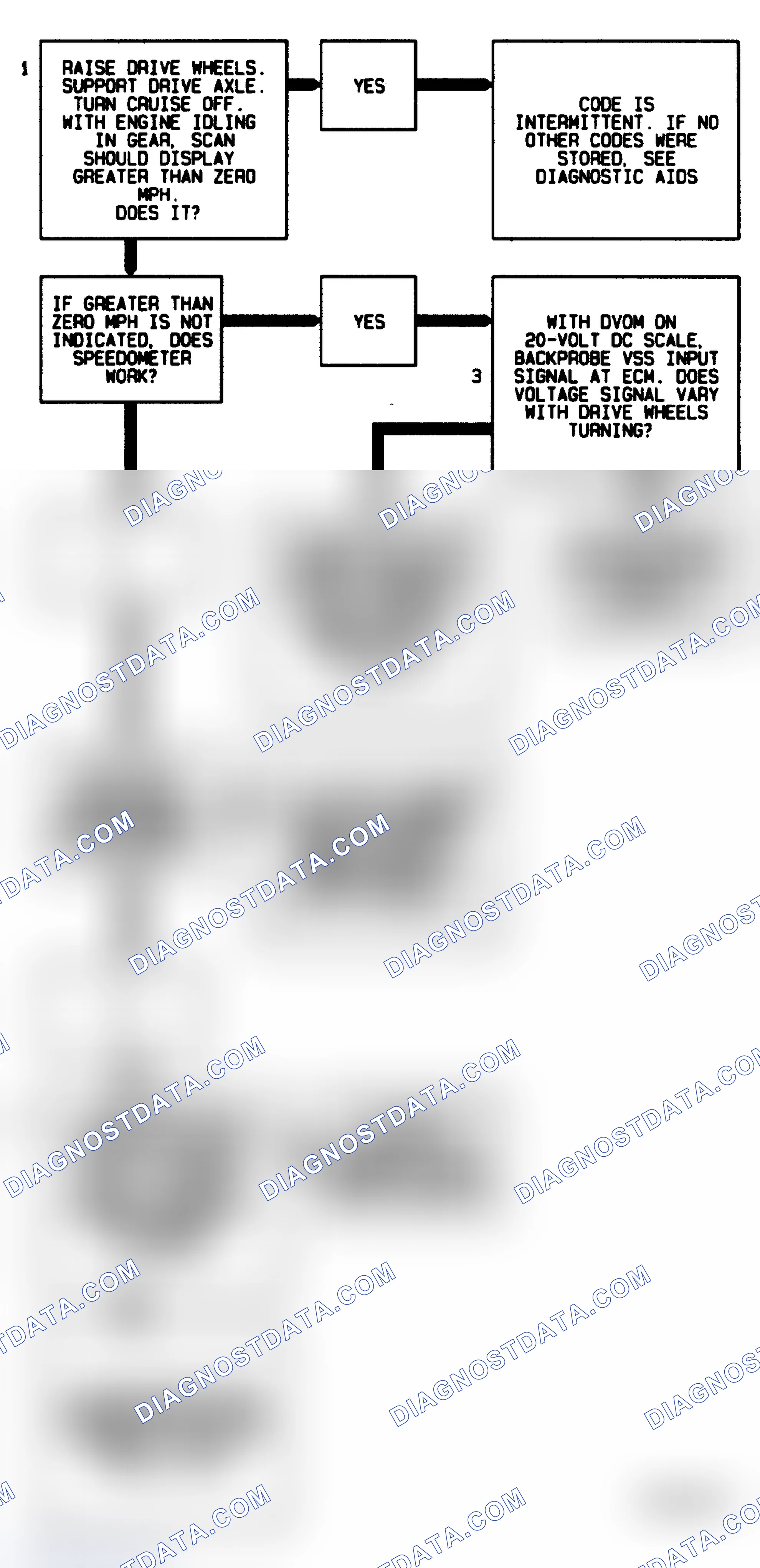 Scheme 44: Code 24 Flow Chart ("C" & "K" Series 5.7L M/T) Vehicle Speed Sensor