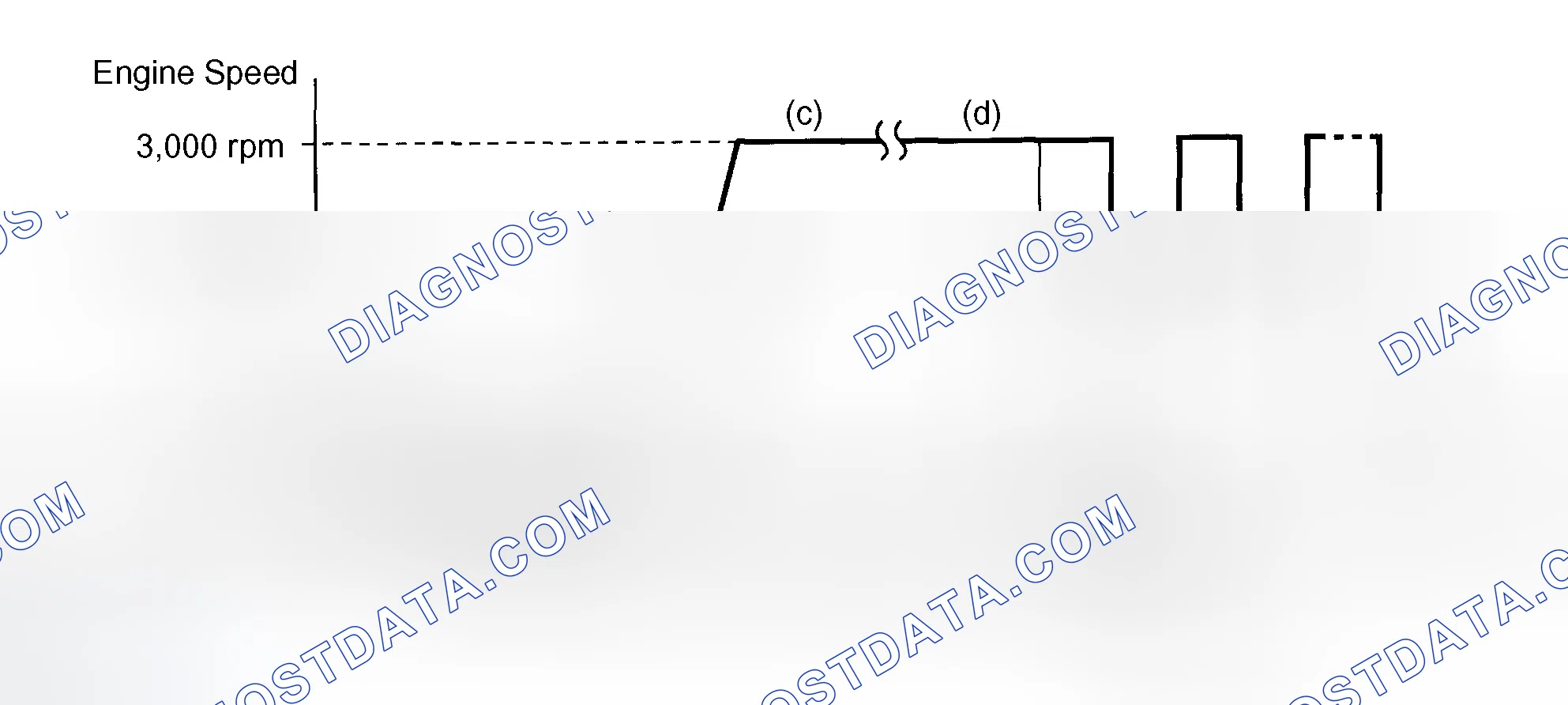 Scheme 244: CONFIRMATION ENGINE RACING PATTERN