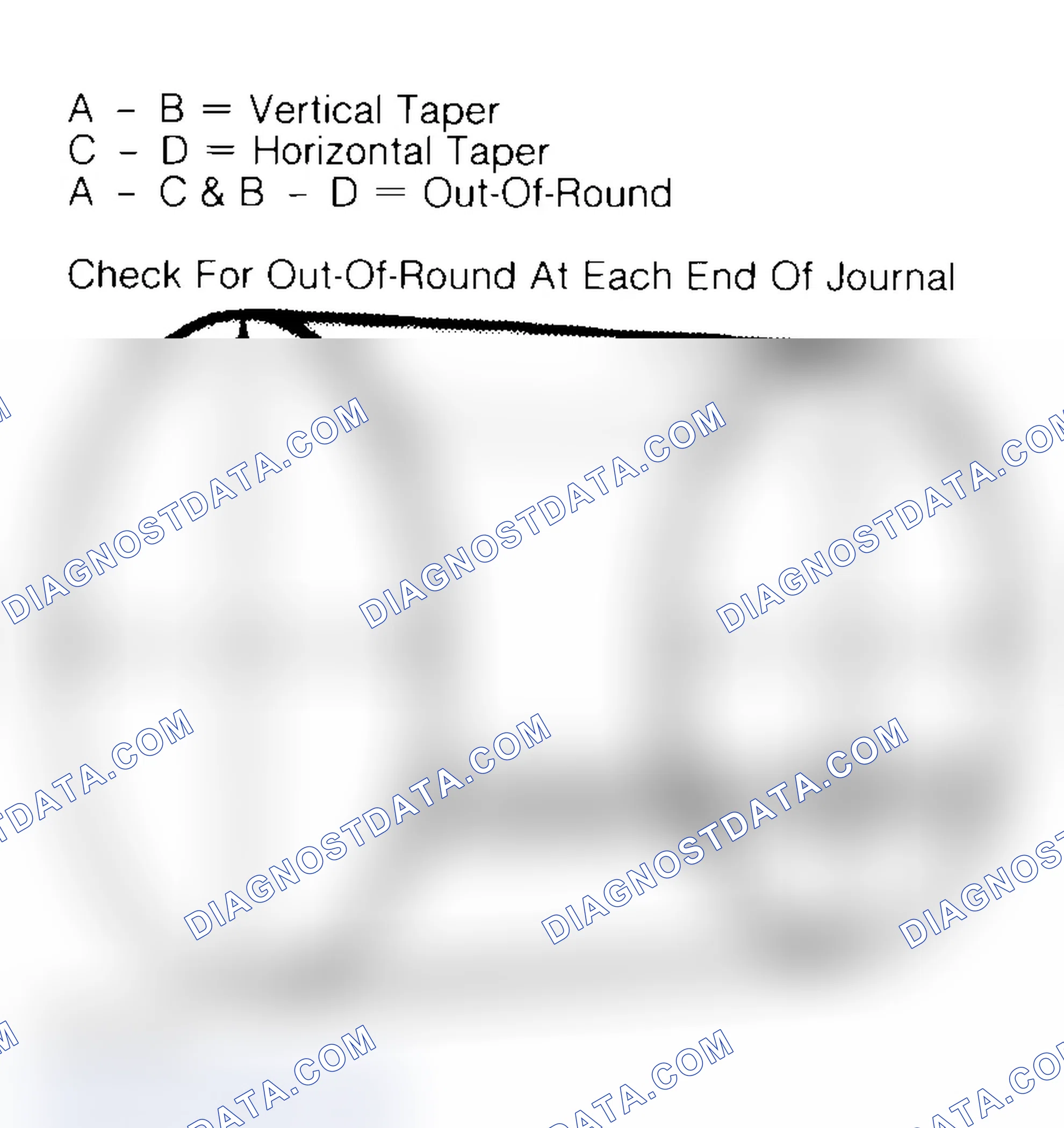 Scheme 5: Measuring Crankshaft Journals