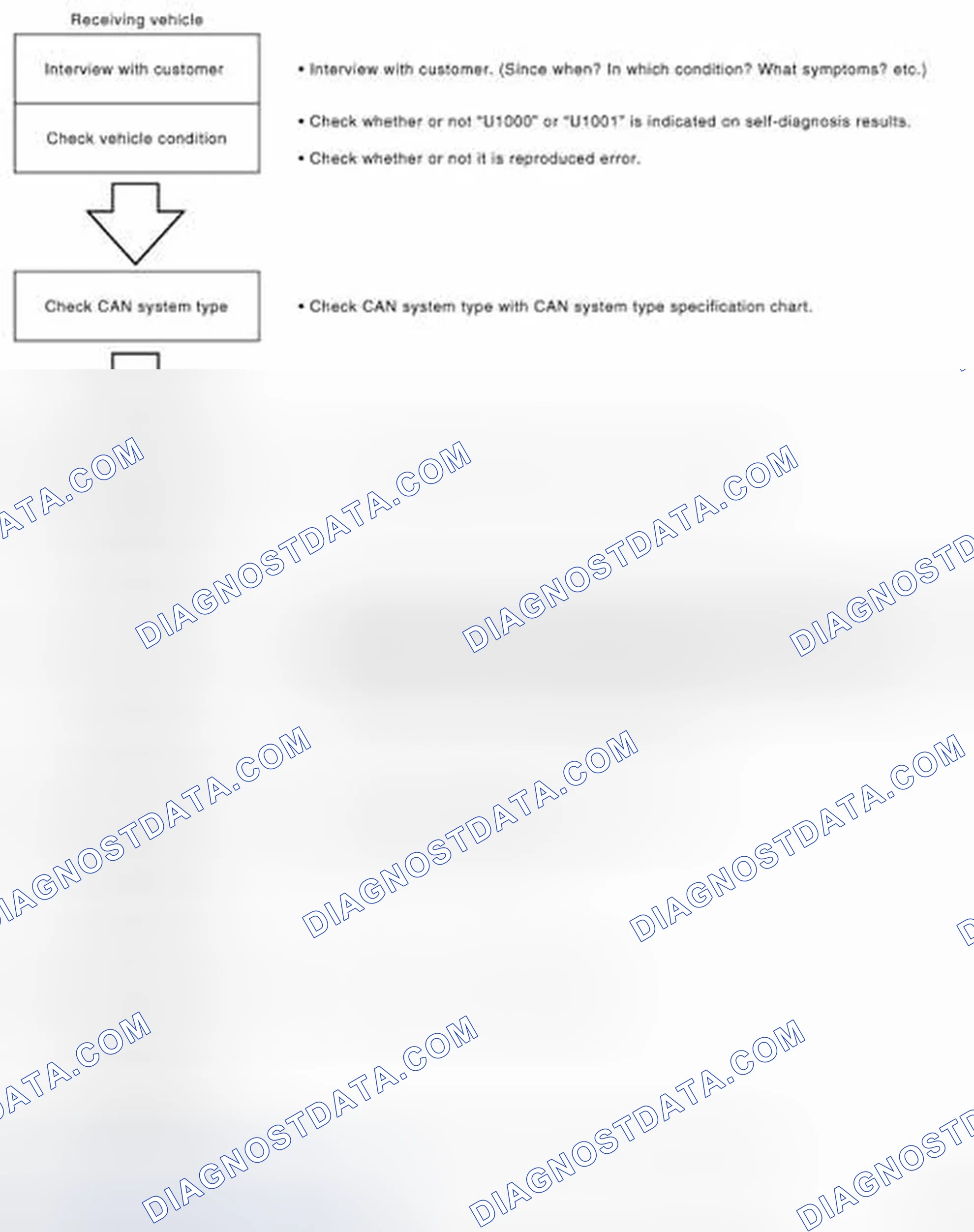 Scheme 125: Trouble Diagnosis Flow Chart