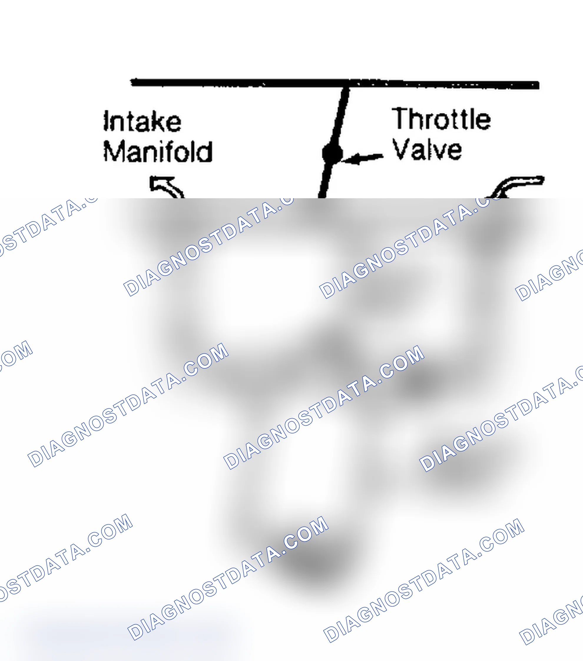 Scheme 15: CONSTANT IDLE SPEED (CIS) SYSTEM