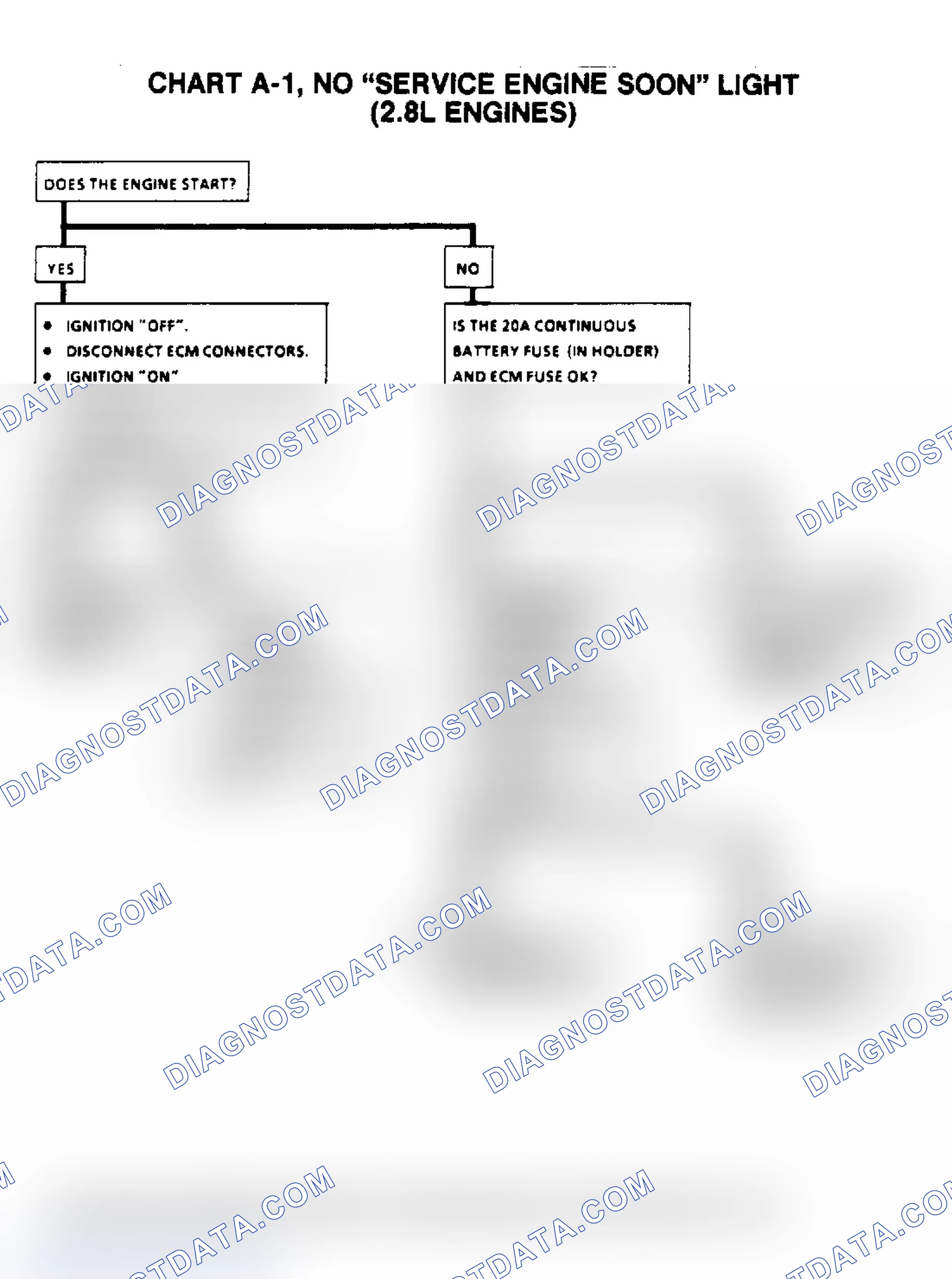 Scheme 261: Flow Chart A1, No "Service Engine Soon" Light (2.8L)